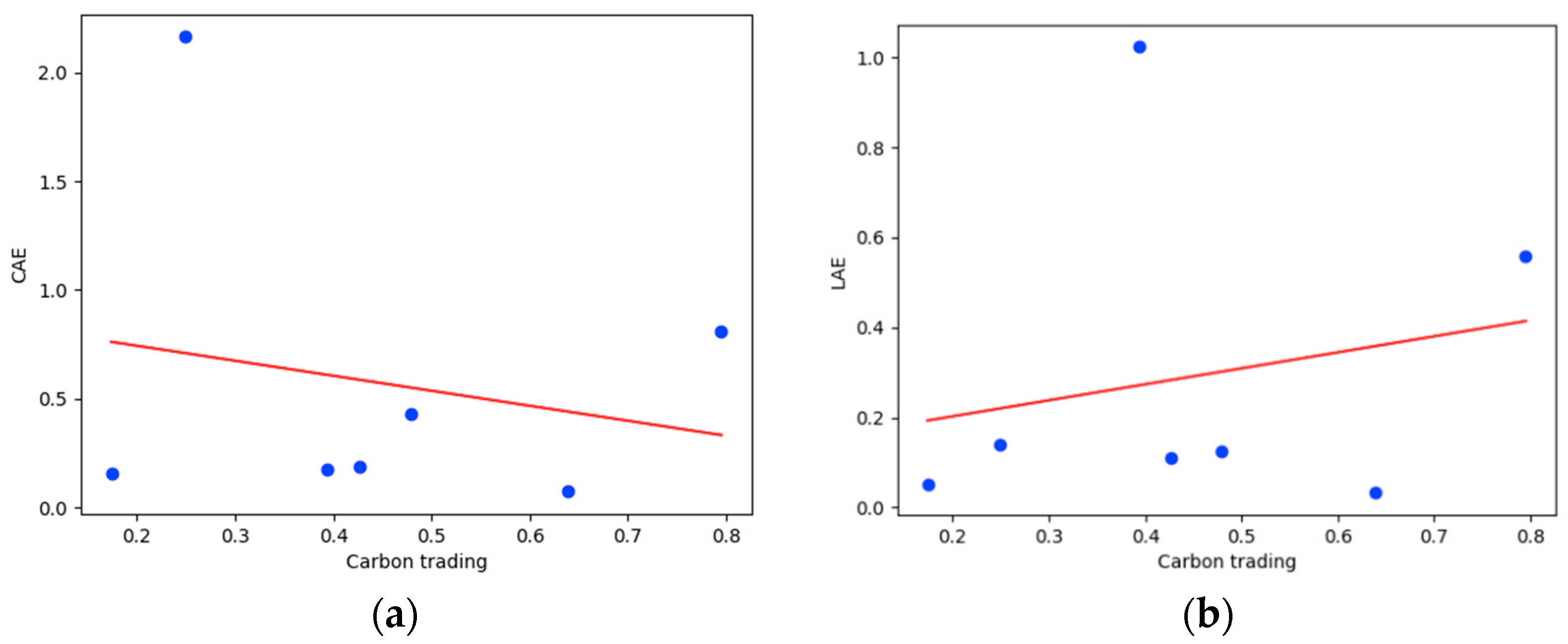 Sustainability 16 07394 g004