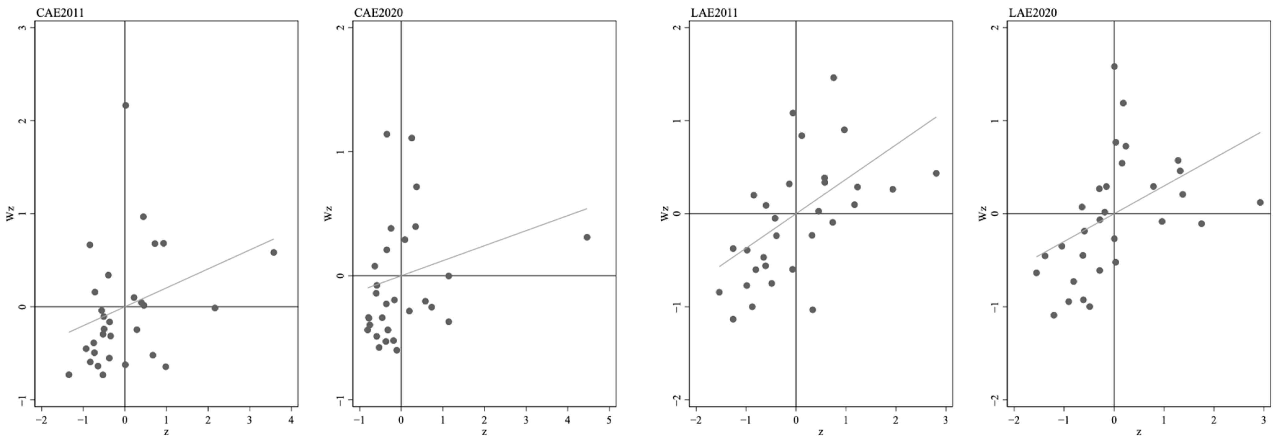 Sustainability 16 07394 g006