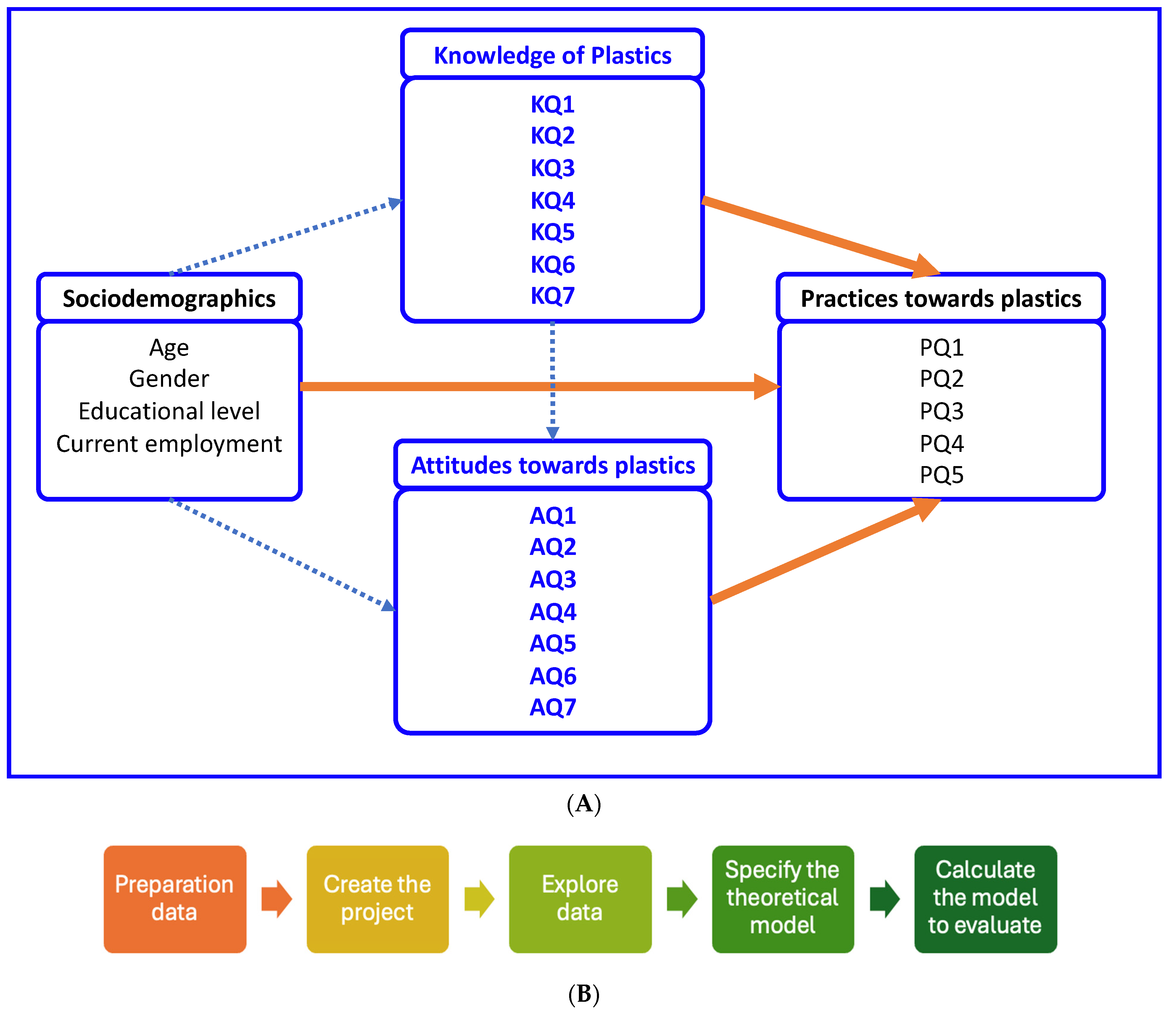 Sustainability 16 07396 g001