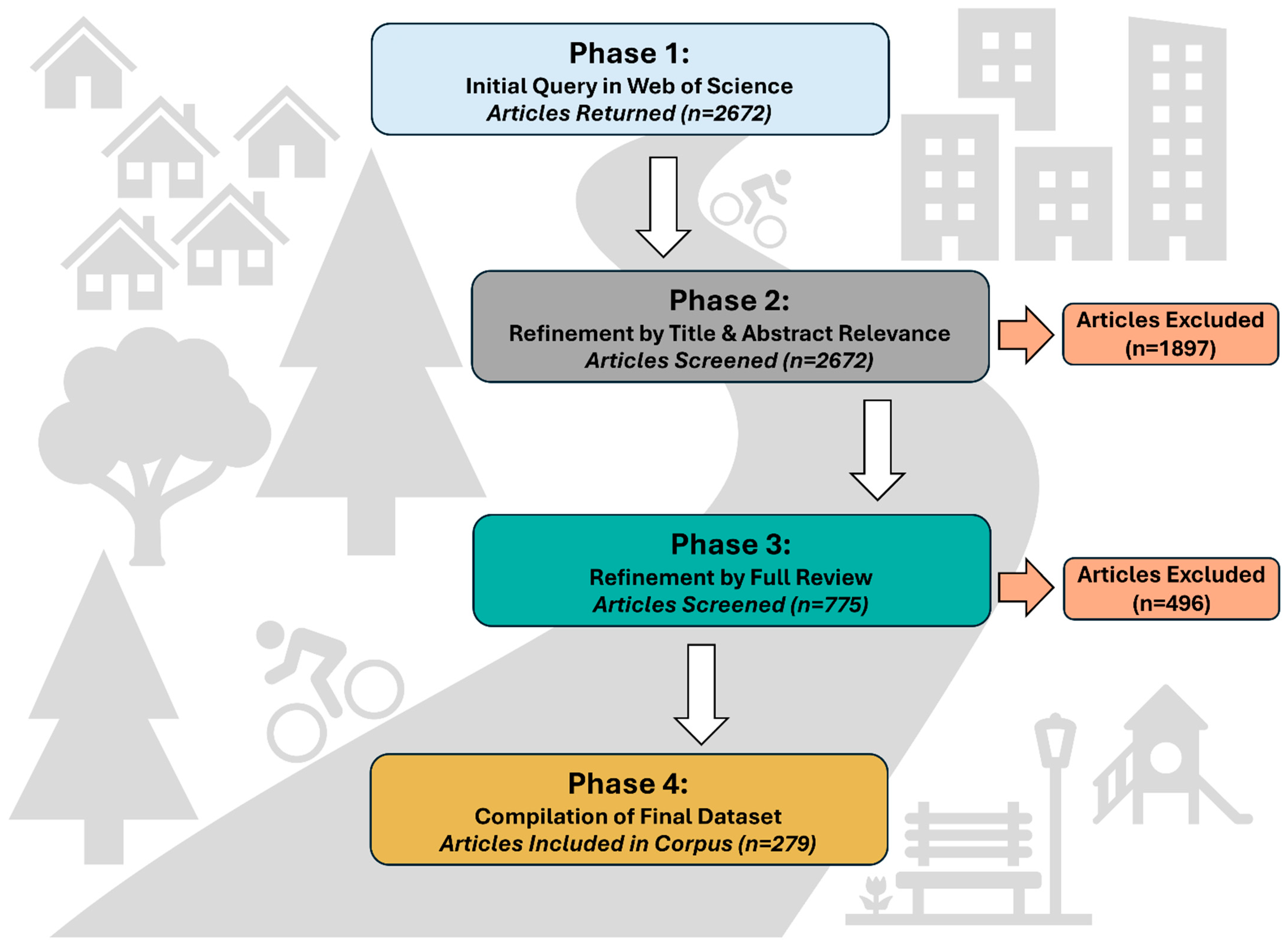 Sustainability 16 07397 g001
