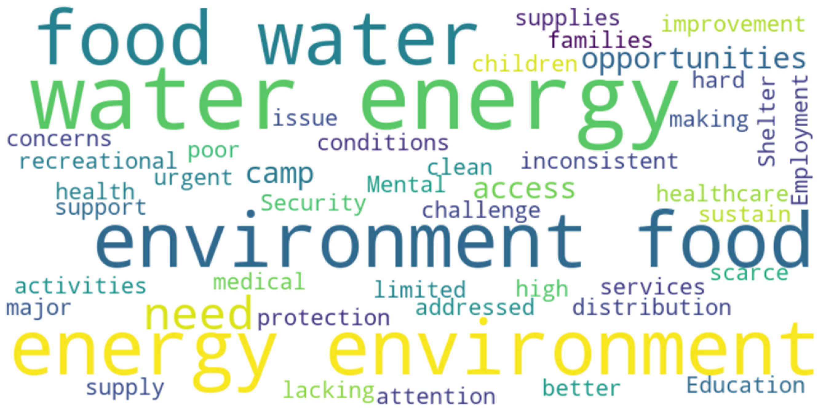 Sustainability 16 07398 g006