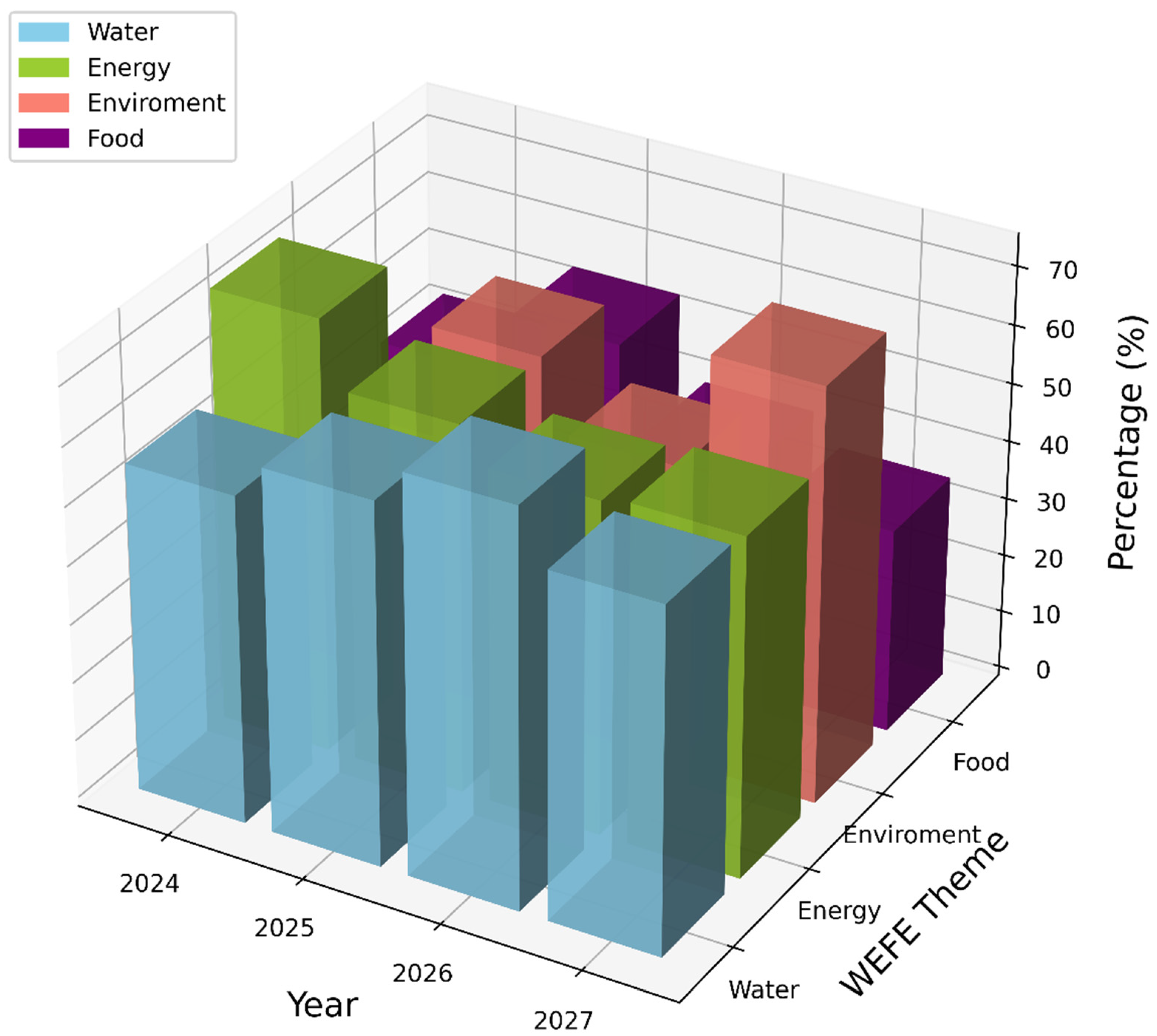 Sustainability 16 07398 g011