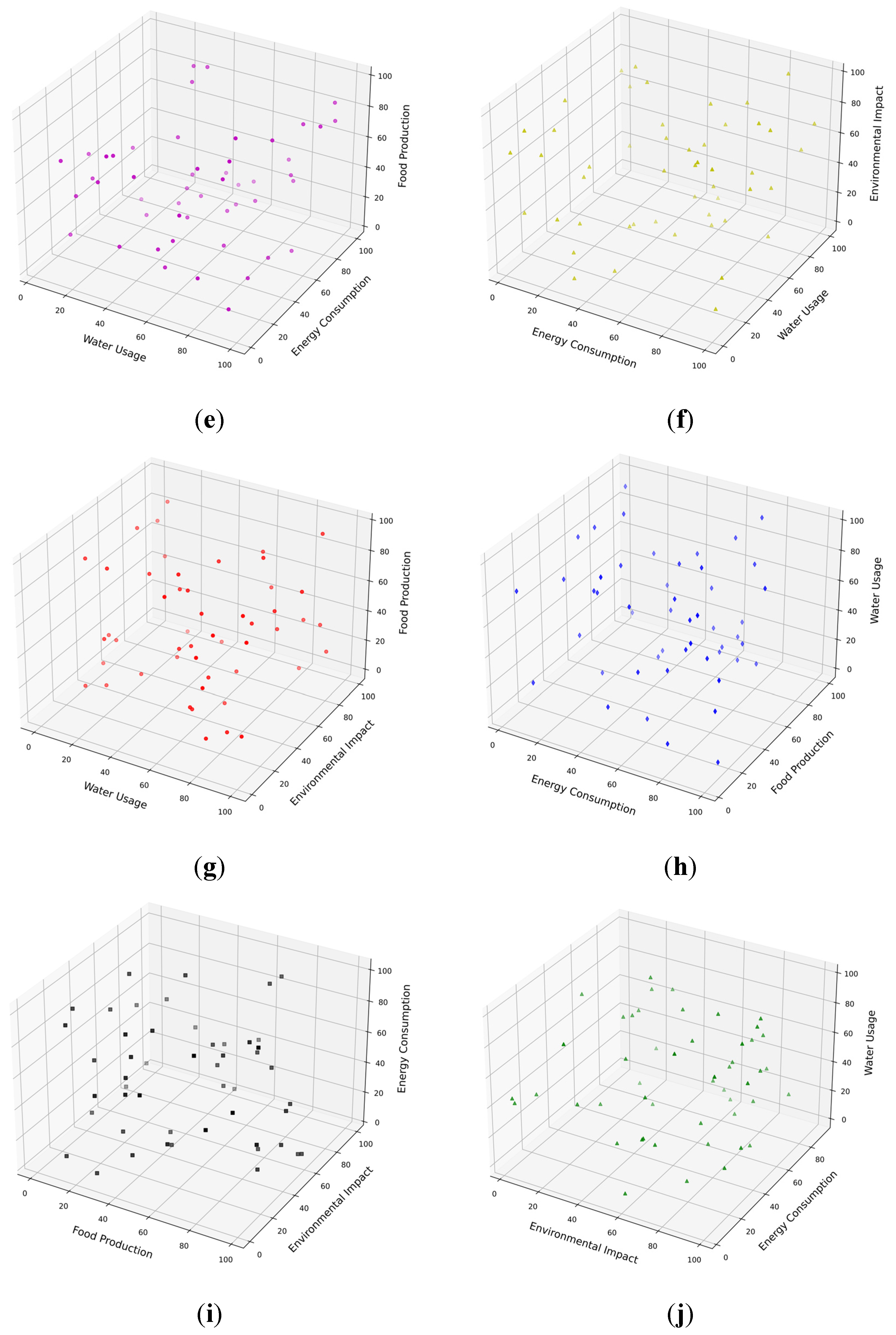 Sustainability 16 07398 g013b