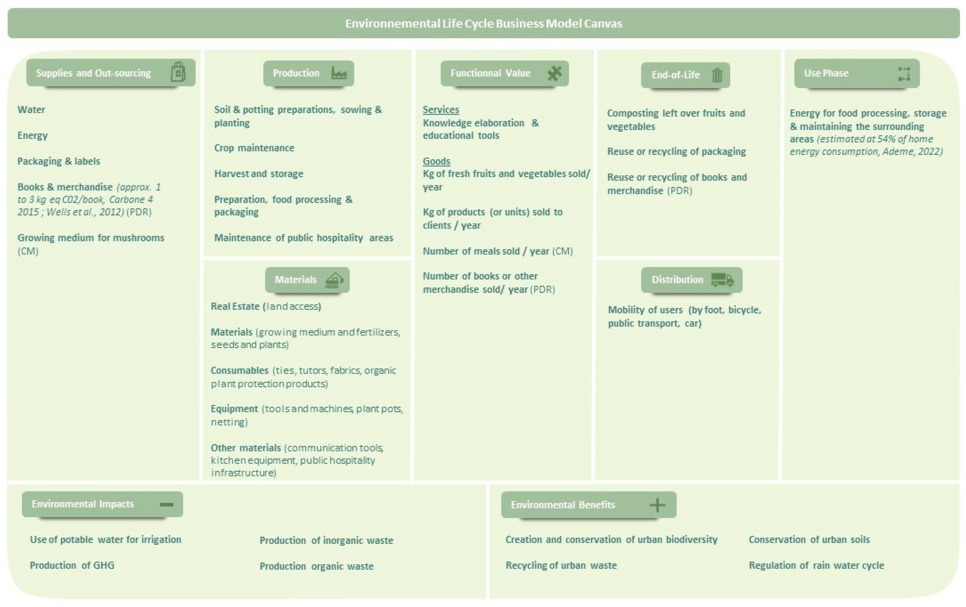 Sustainability 16 07399 g003
