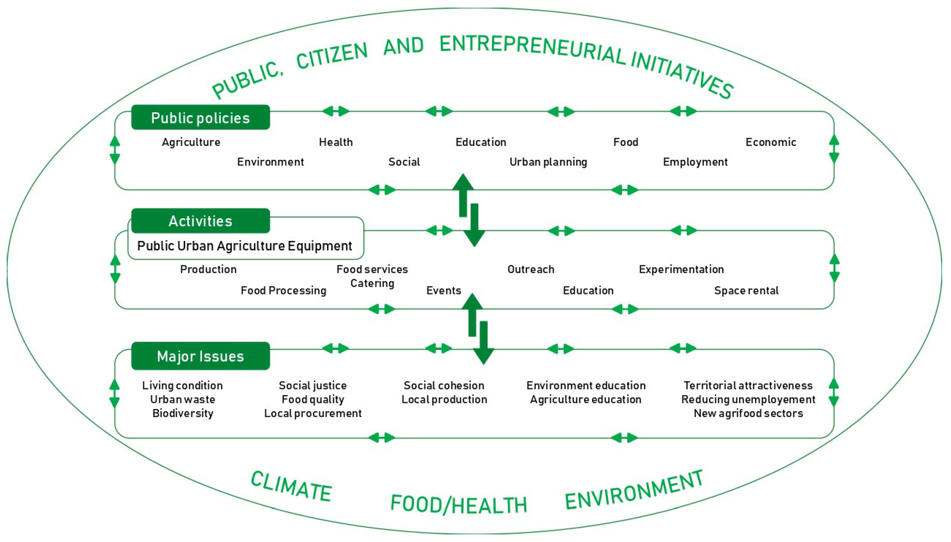Sustainability 16 07399 g005