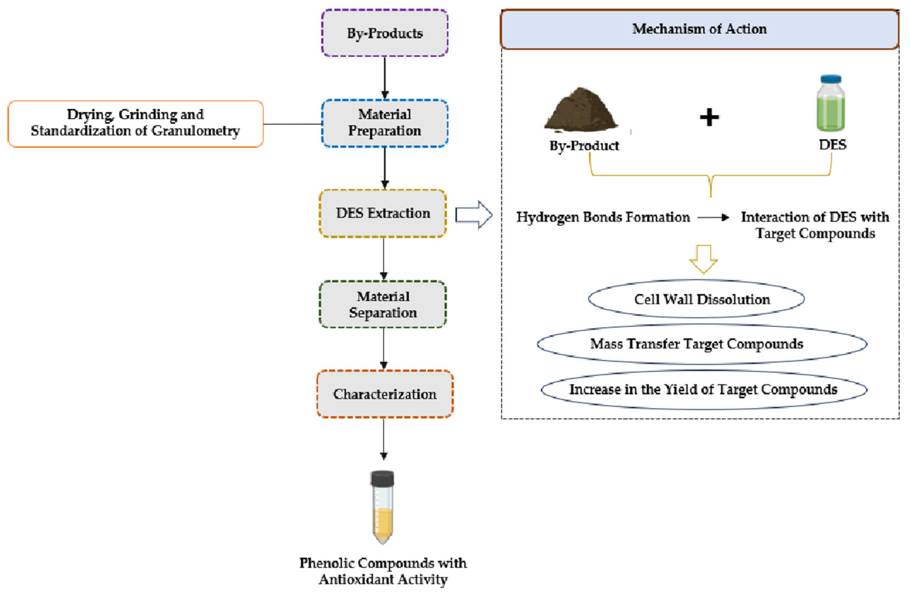 Sustainability 16 07403 g001