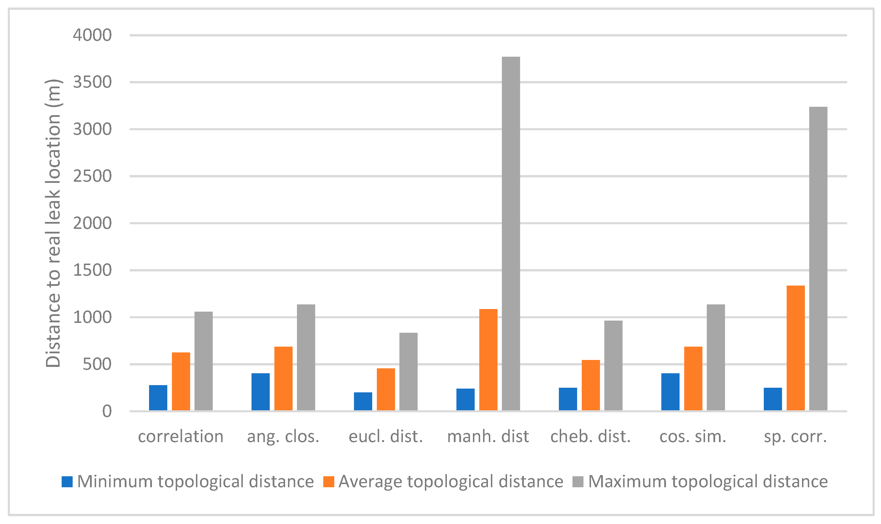 Sustainability 16 07405 g006
