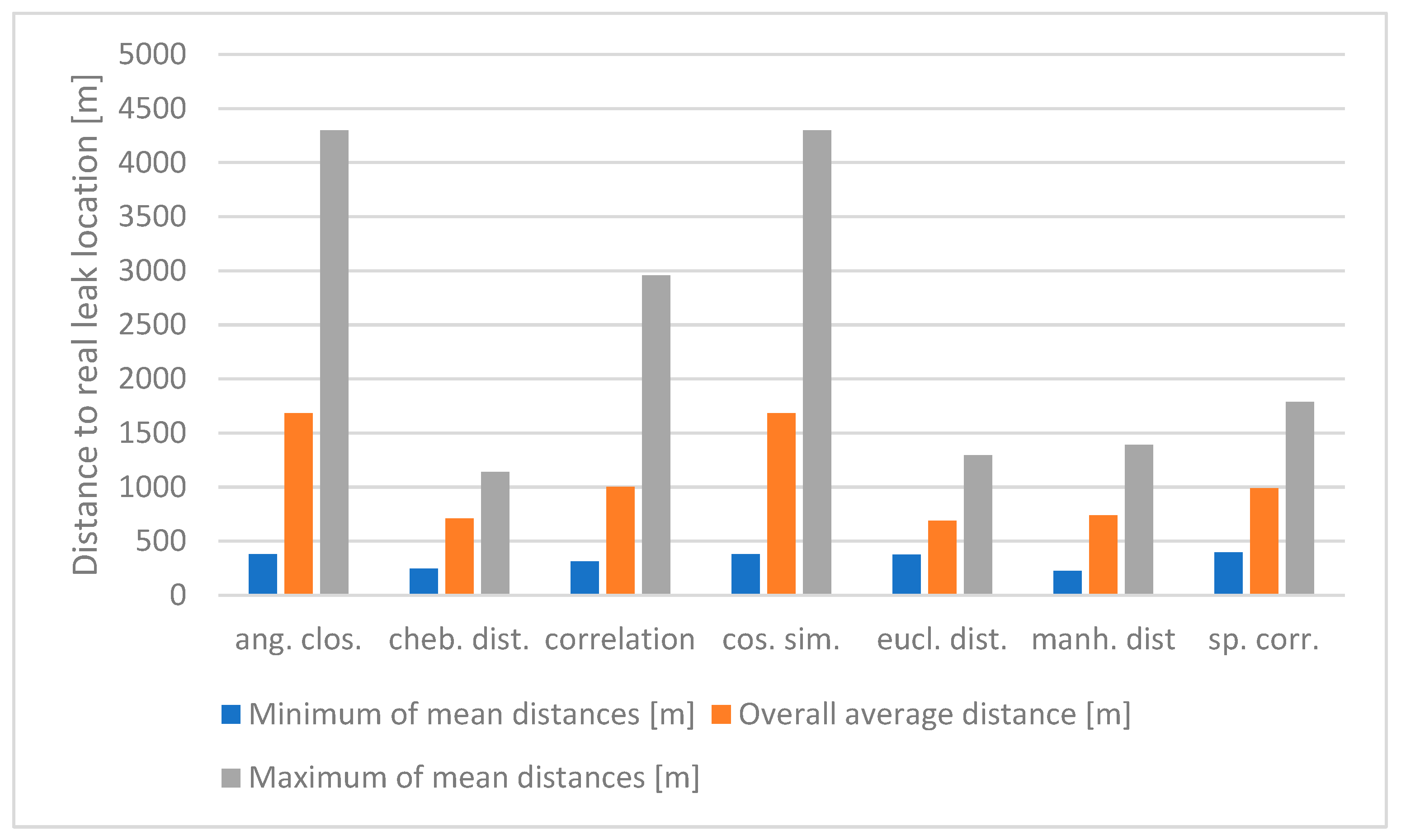 Sustainability 16 07405 g007