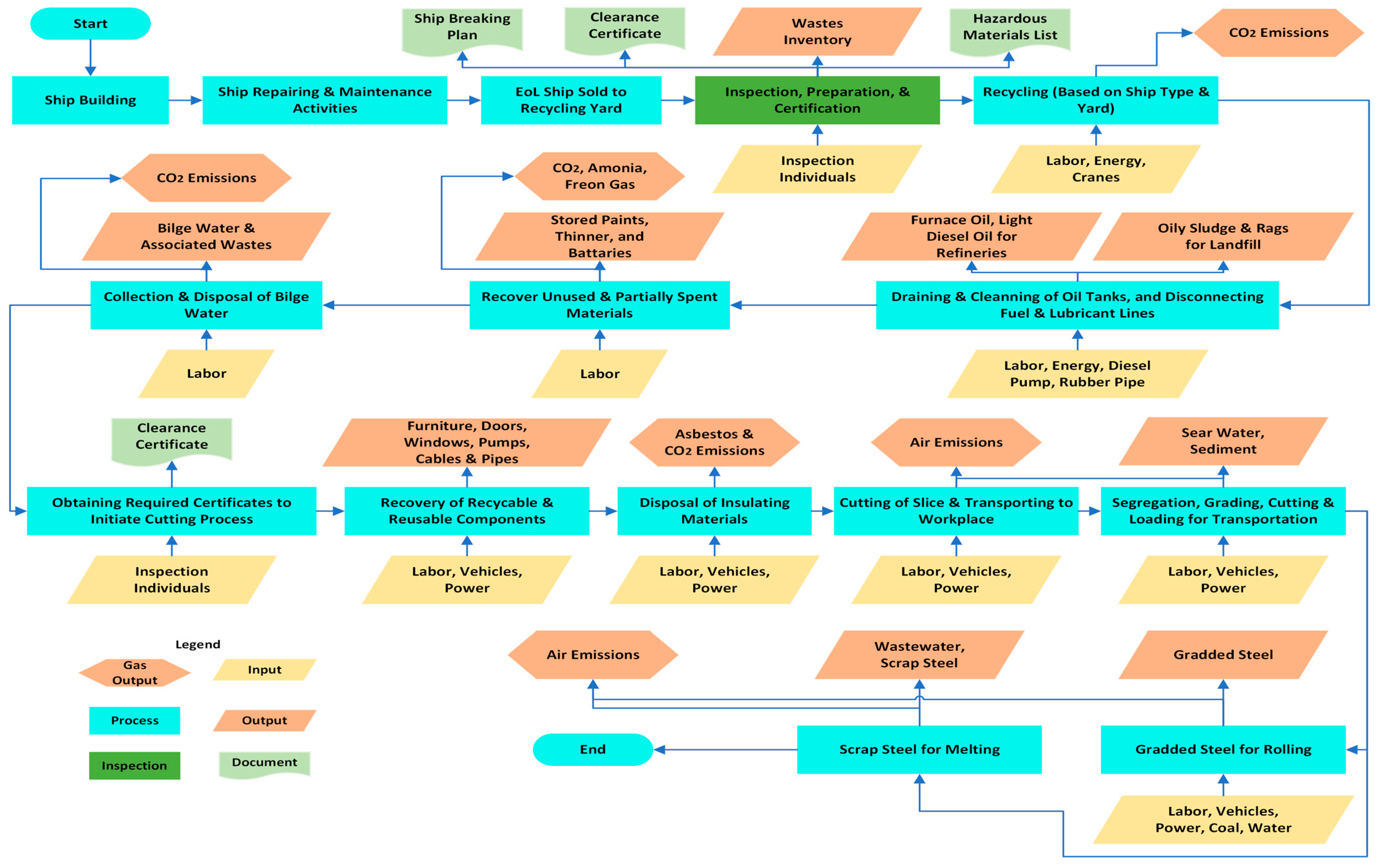Sustainability 16 07407 g006