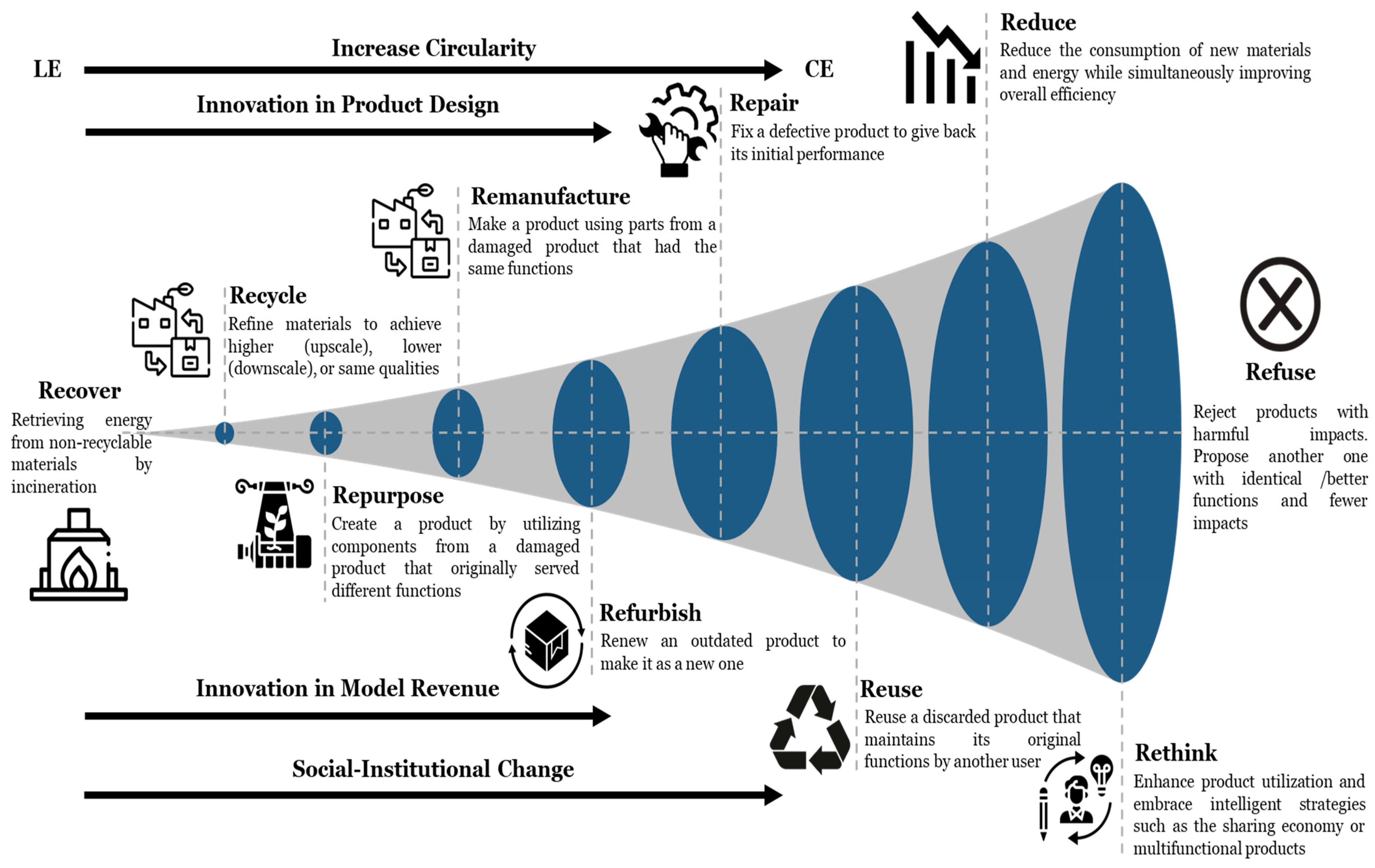 Sustainability 16 07407 g013