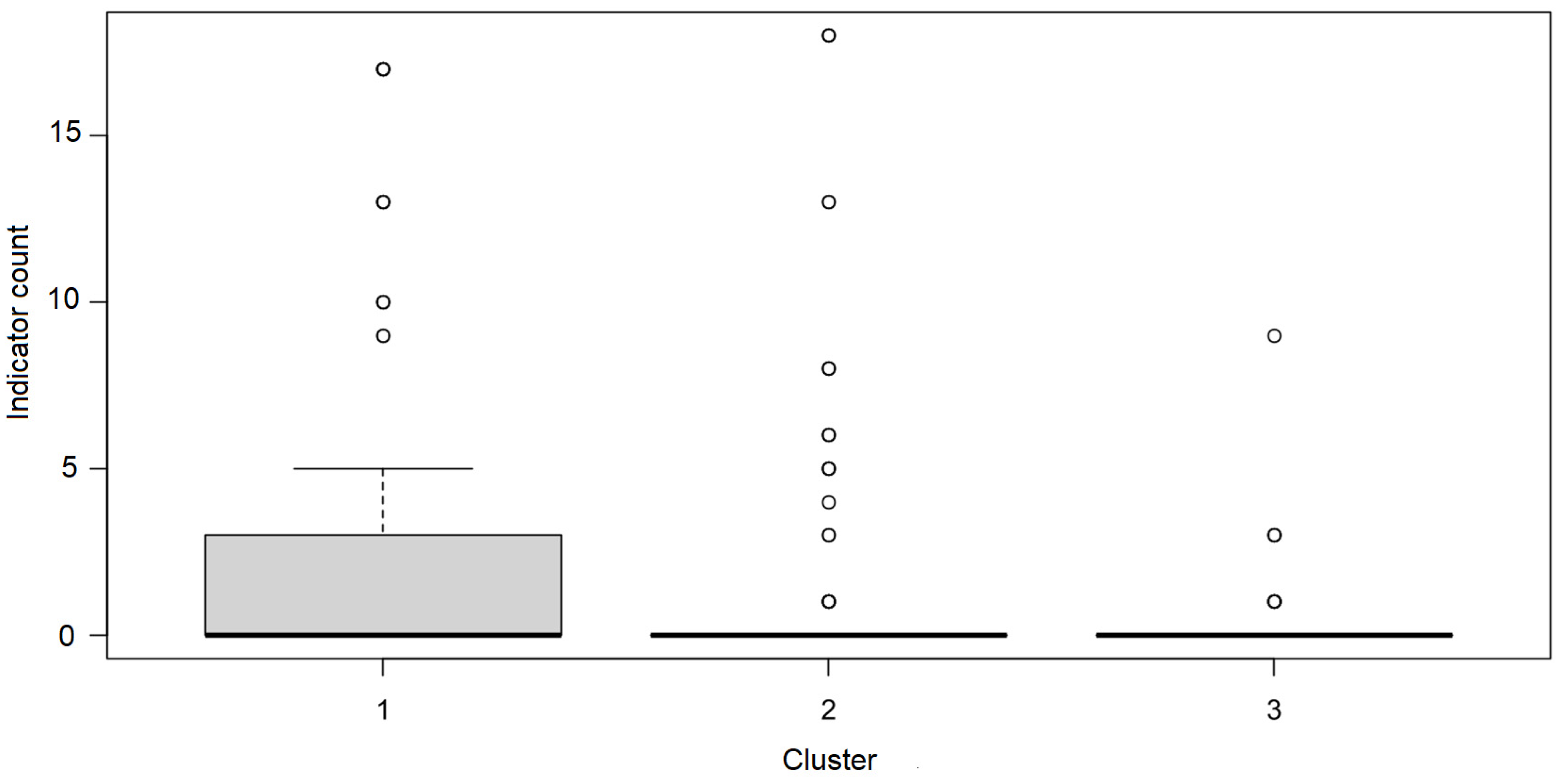 Sustainability 16 07412 g003