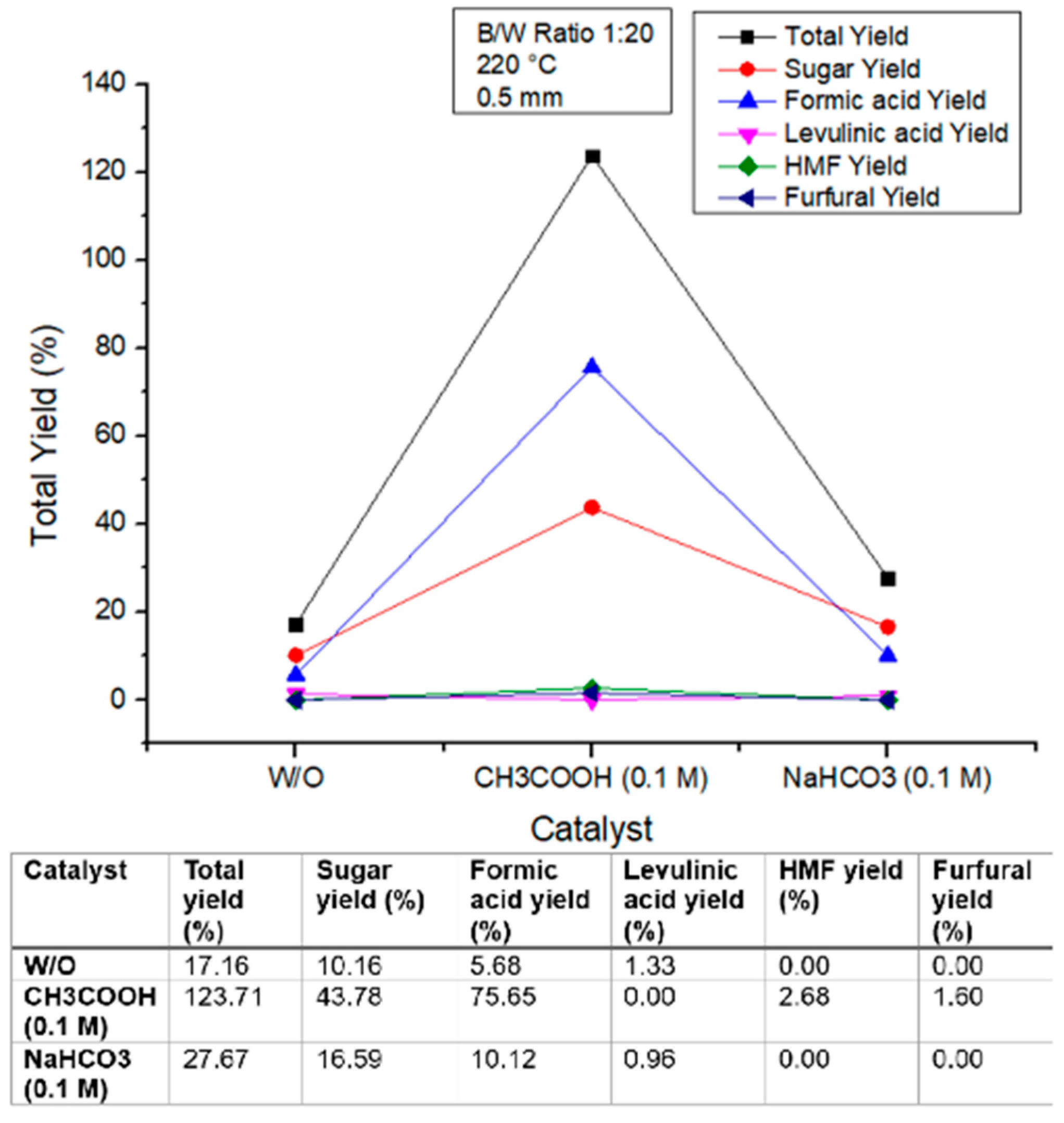 Sustainability 16 07415 g018