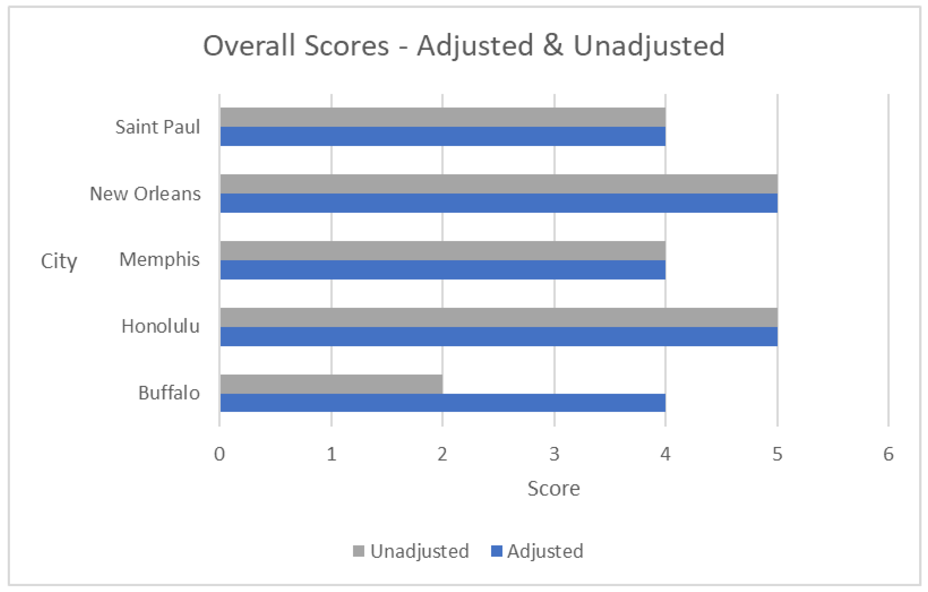 Sustainability 16 07419 g003