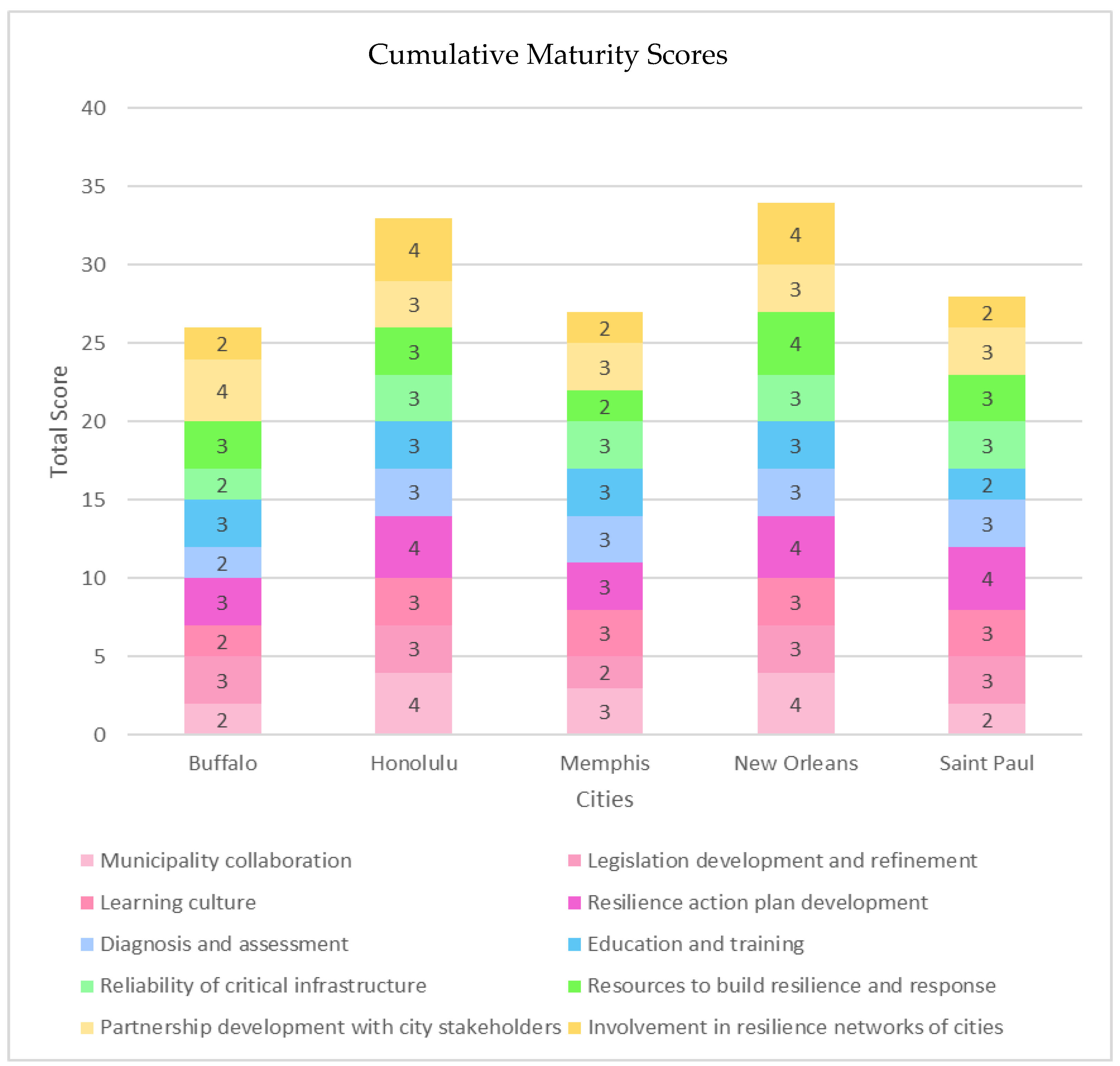 Sustainability 16 07419 g004
