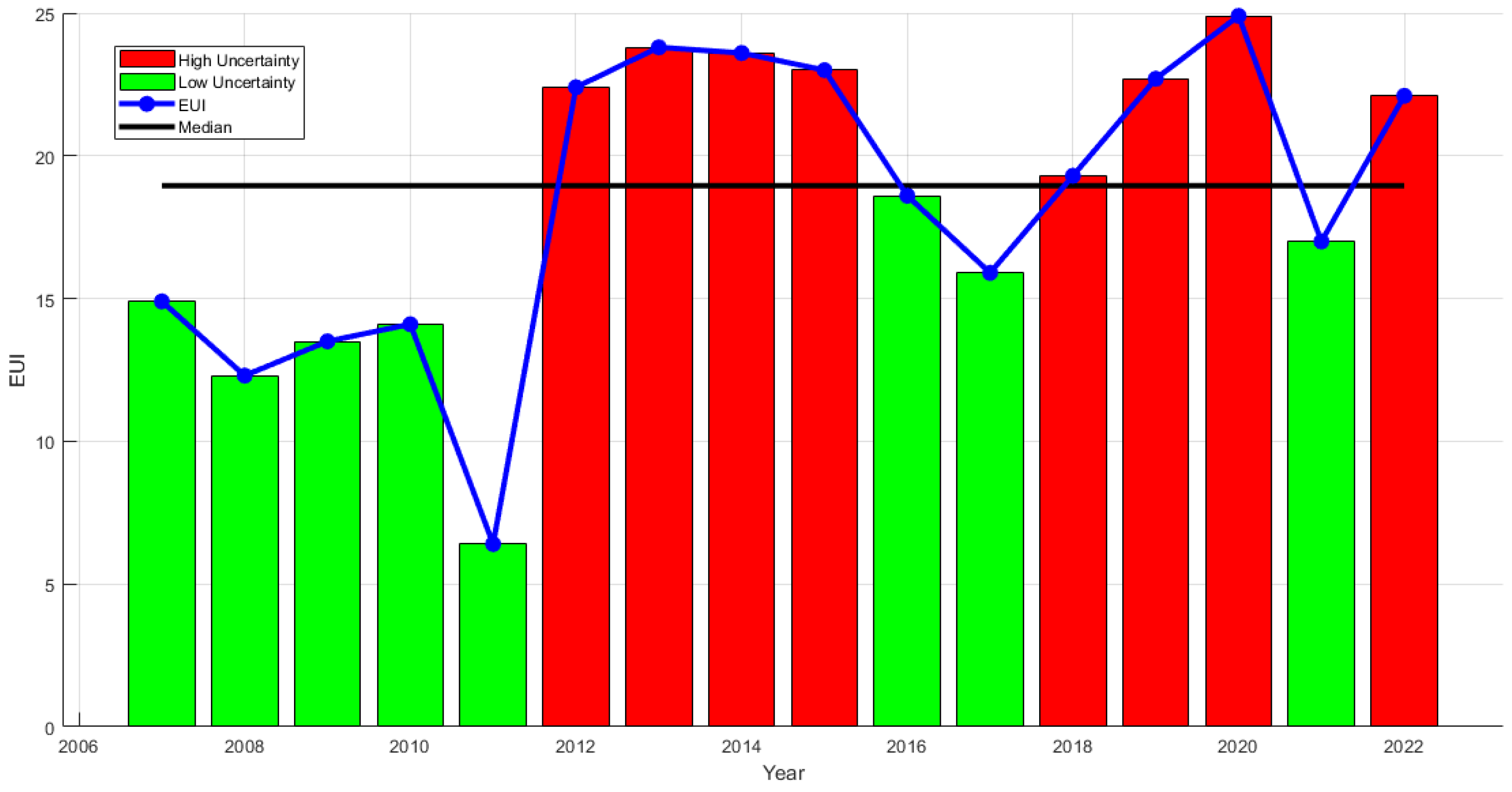 Sustainability 16 07423 g003