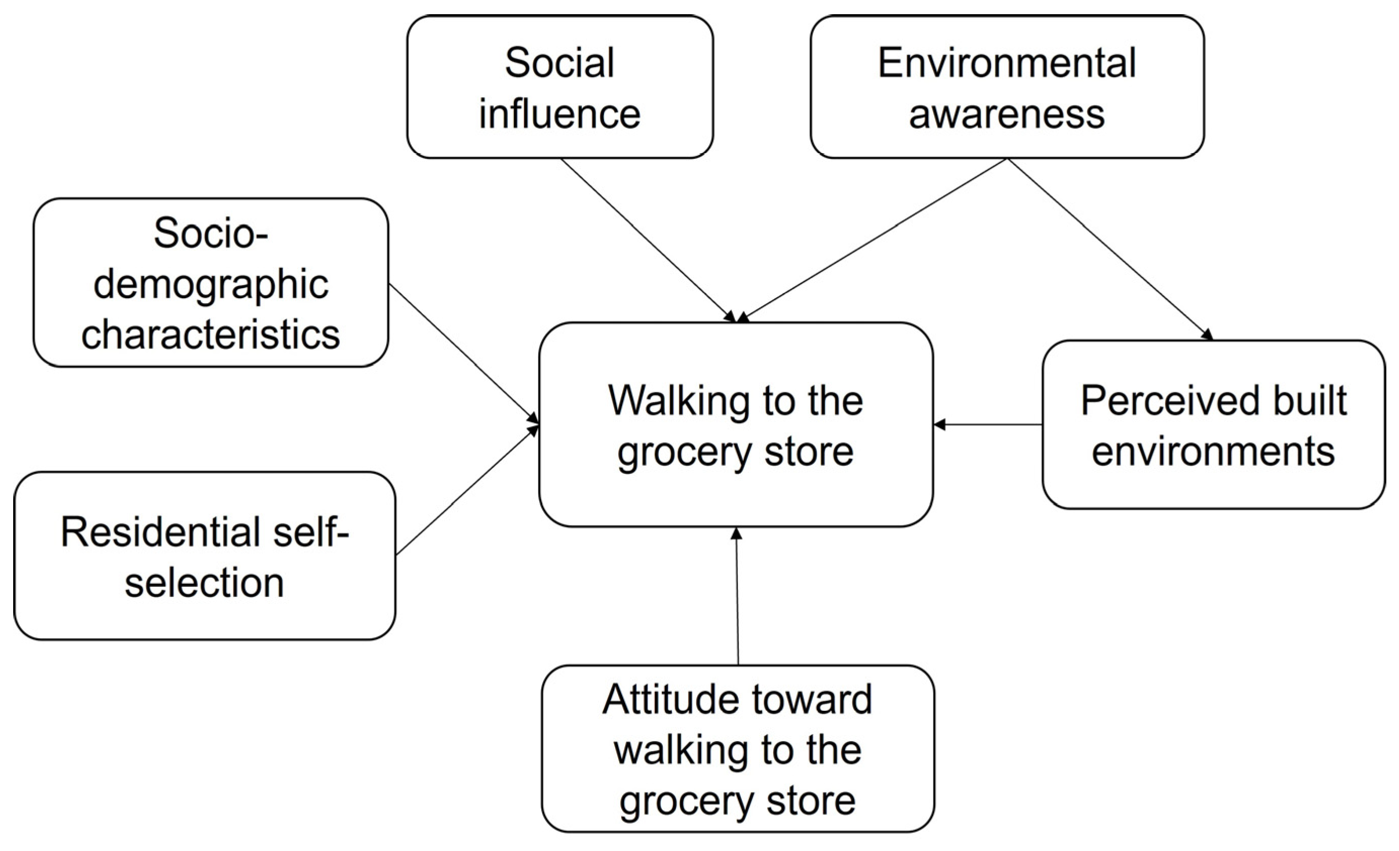 Sustainability 16 07430 g002