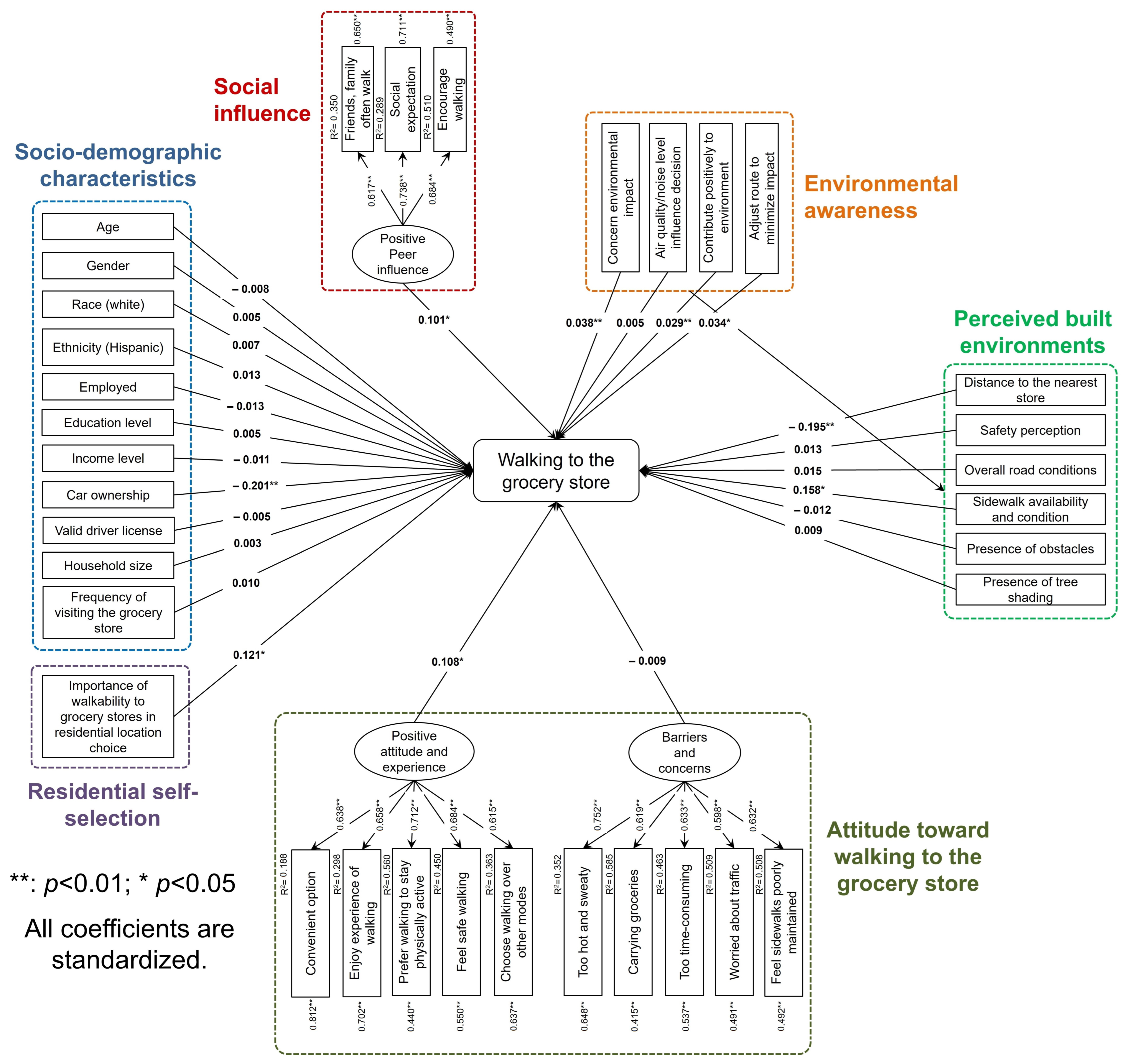 Sustainability 16 07430 g003
