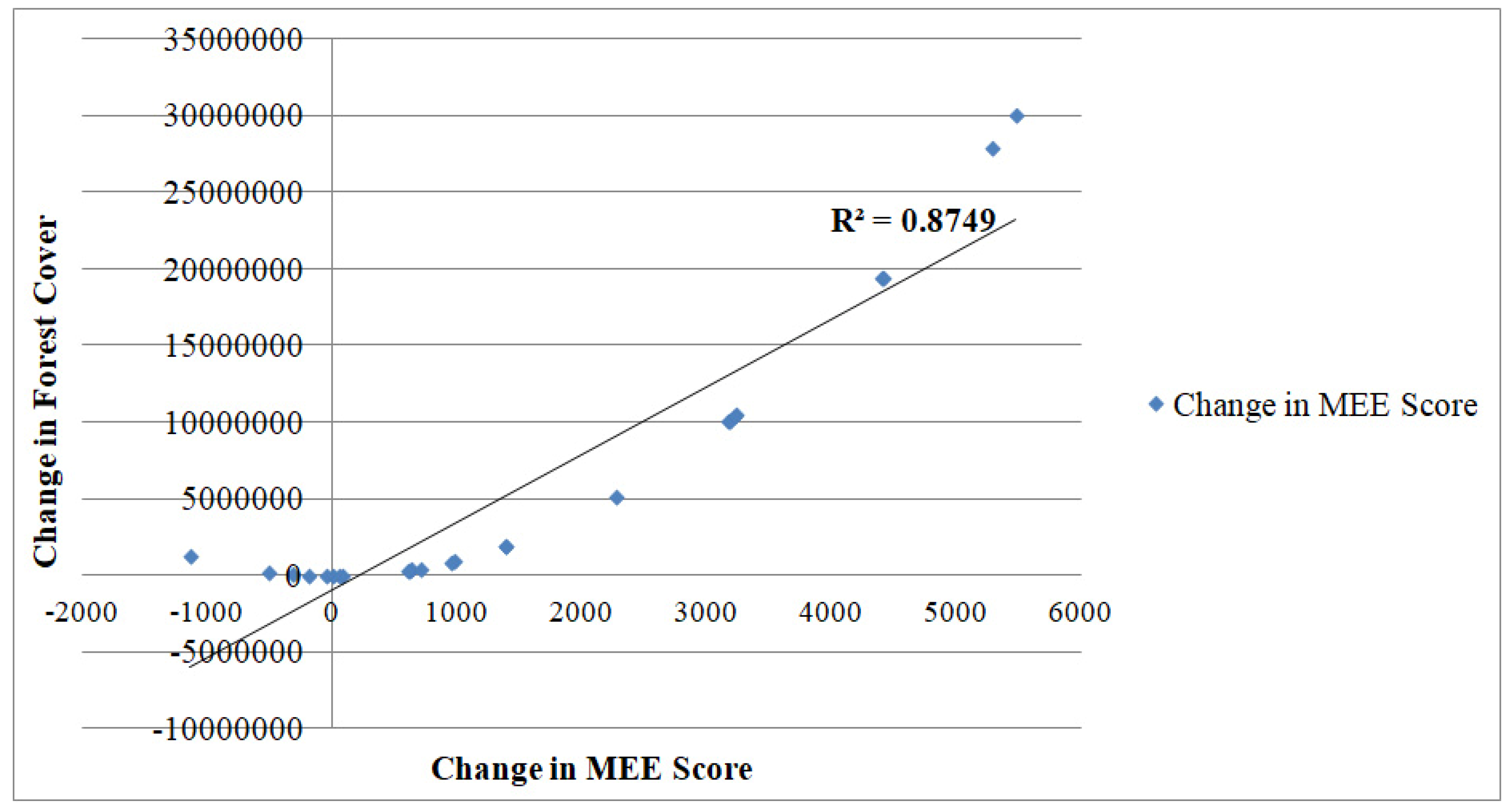 Sustainability 16 07431 g003