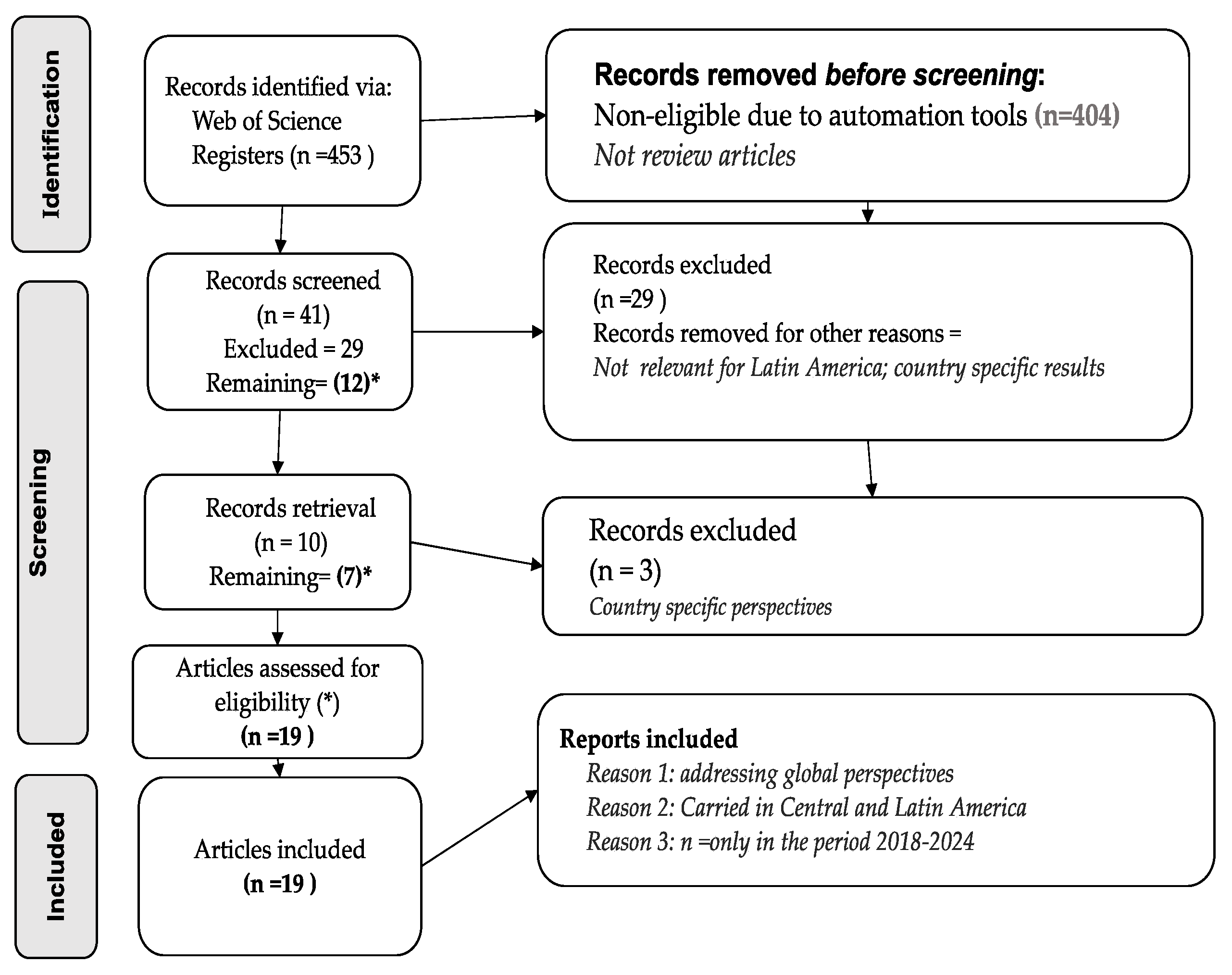 Sustainability 16 07433 g003