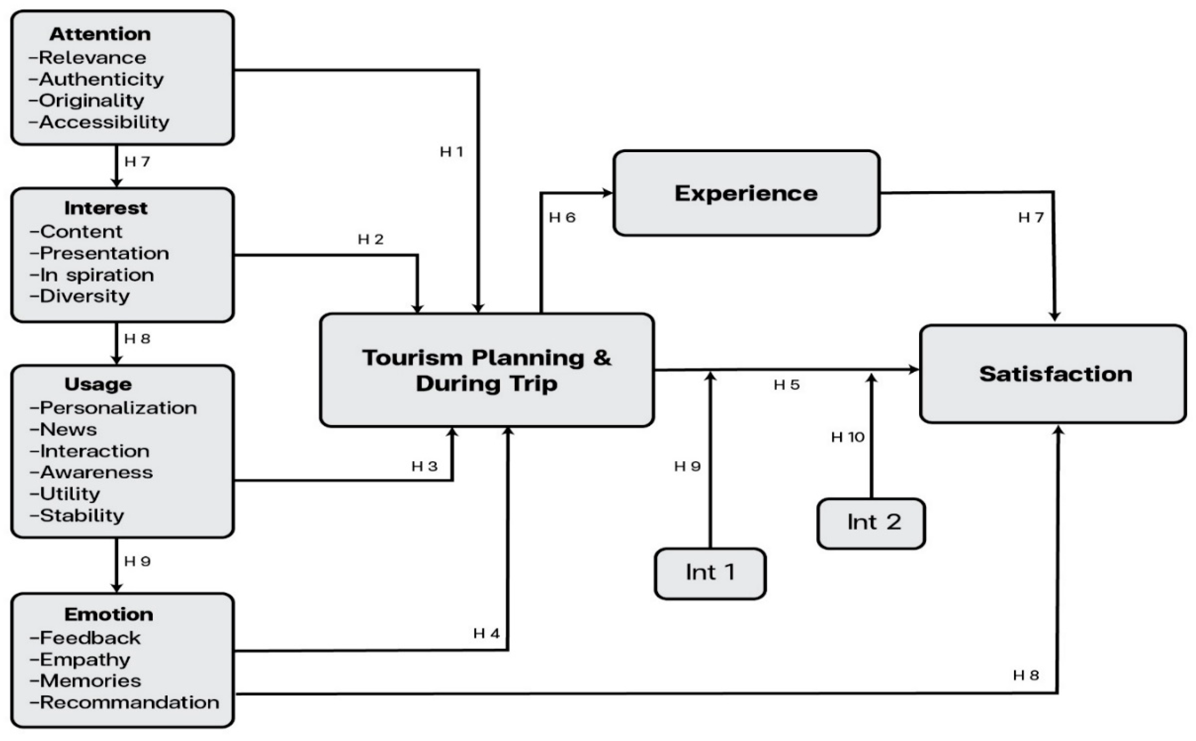 Sustainability 16 07435 g003