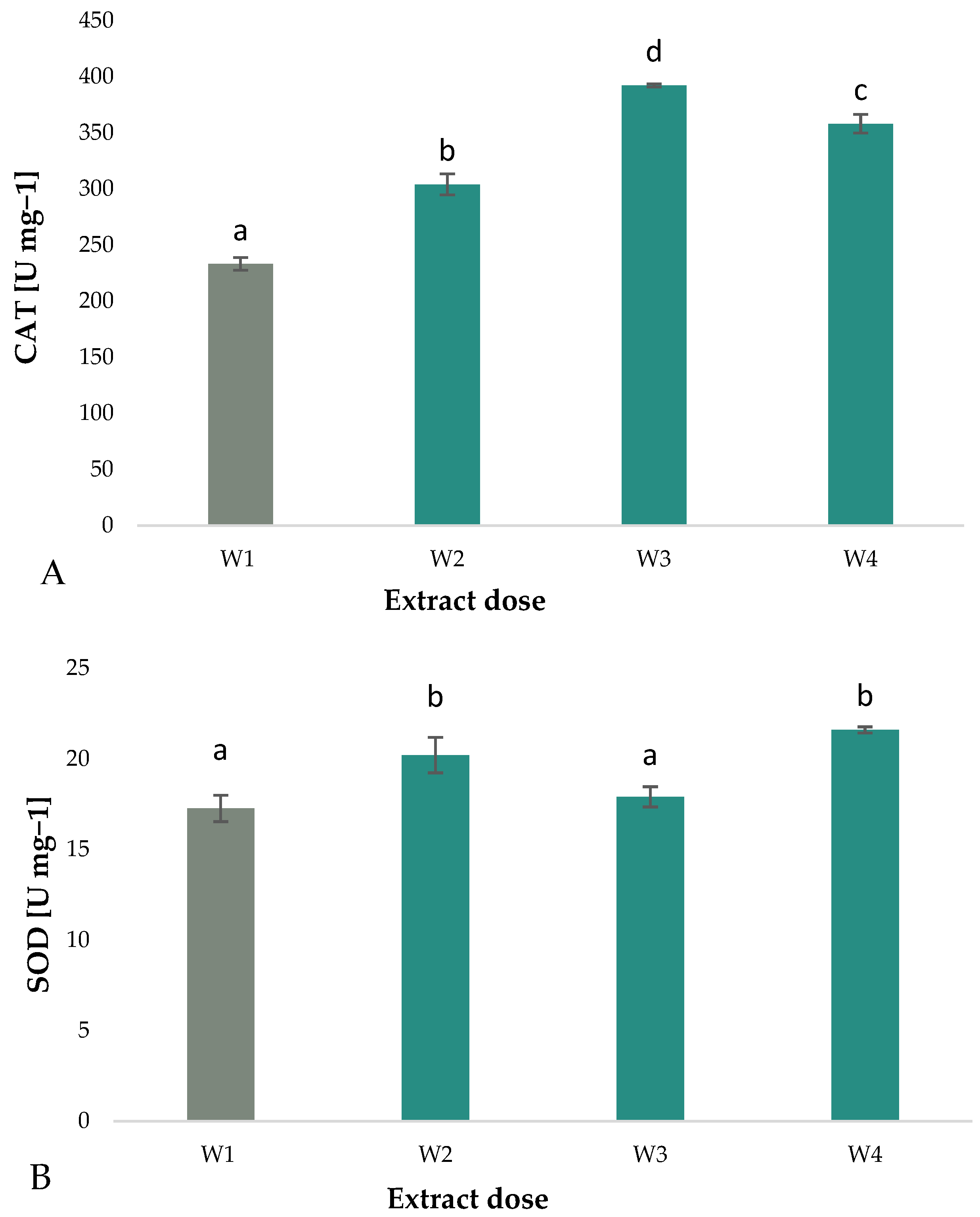 Sustainability 16 07436 g003