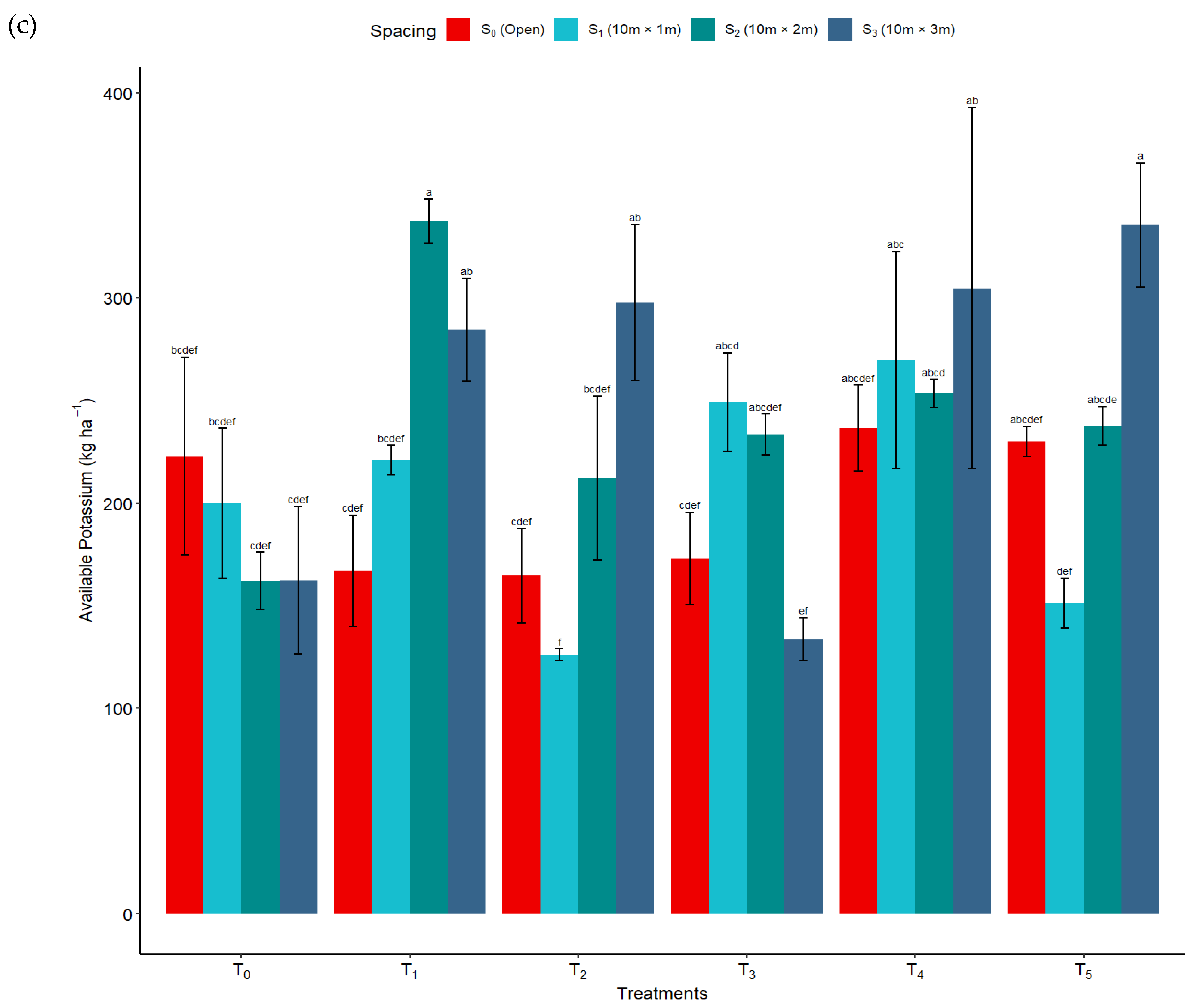 Sustainability 16 07438 g003c Sustainability 16 07438 g003c