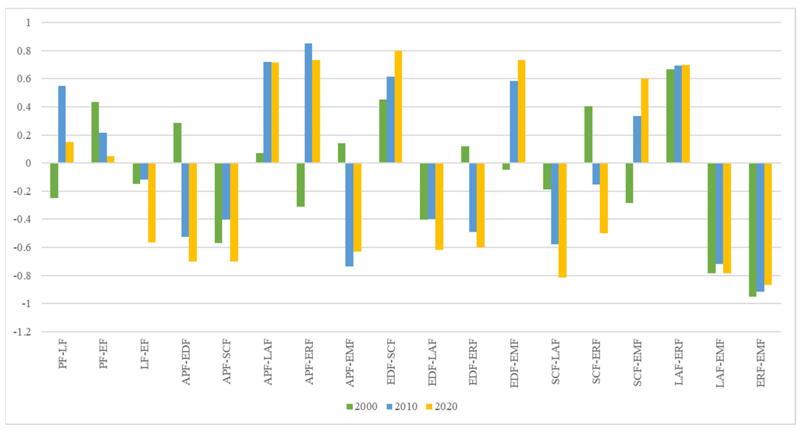 Sustainability 16 07439 g002