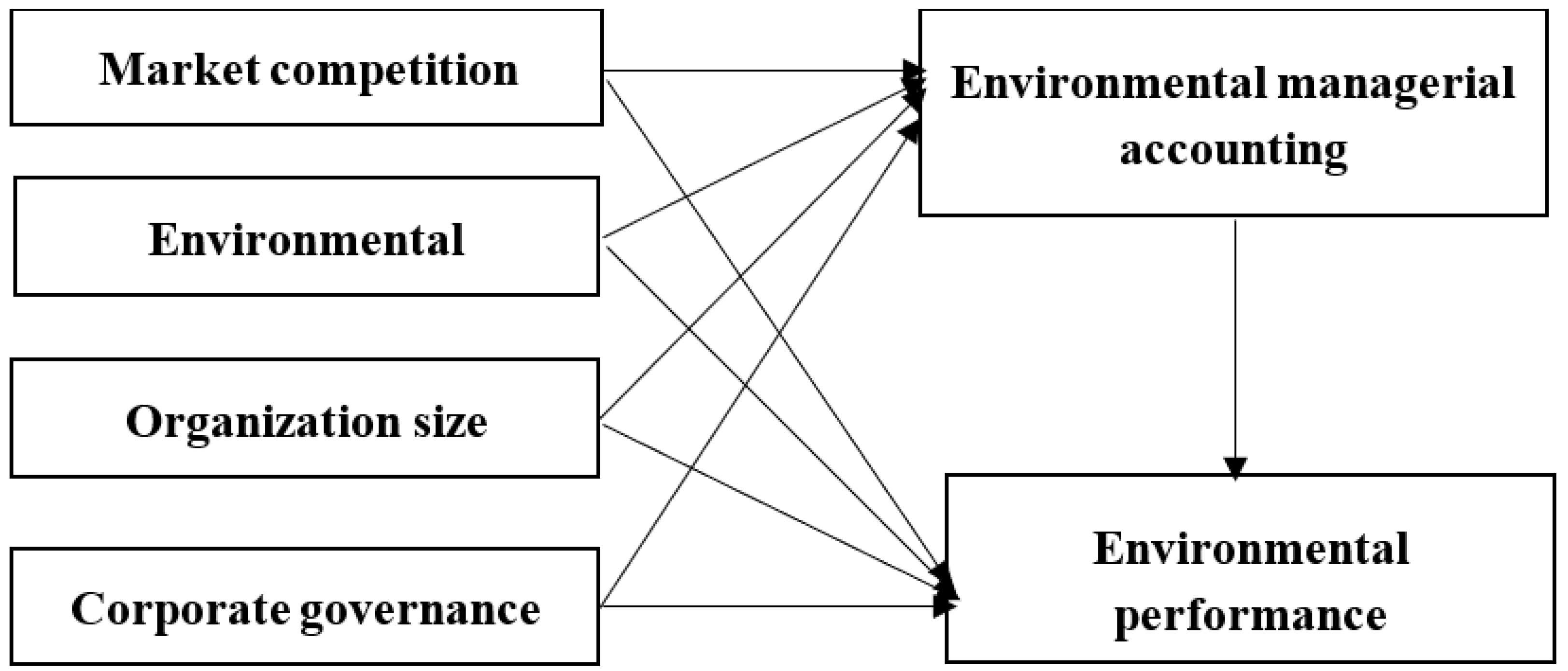 Sustainability 16 07440 g001