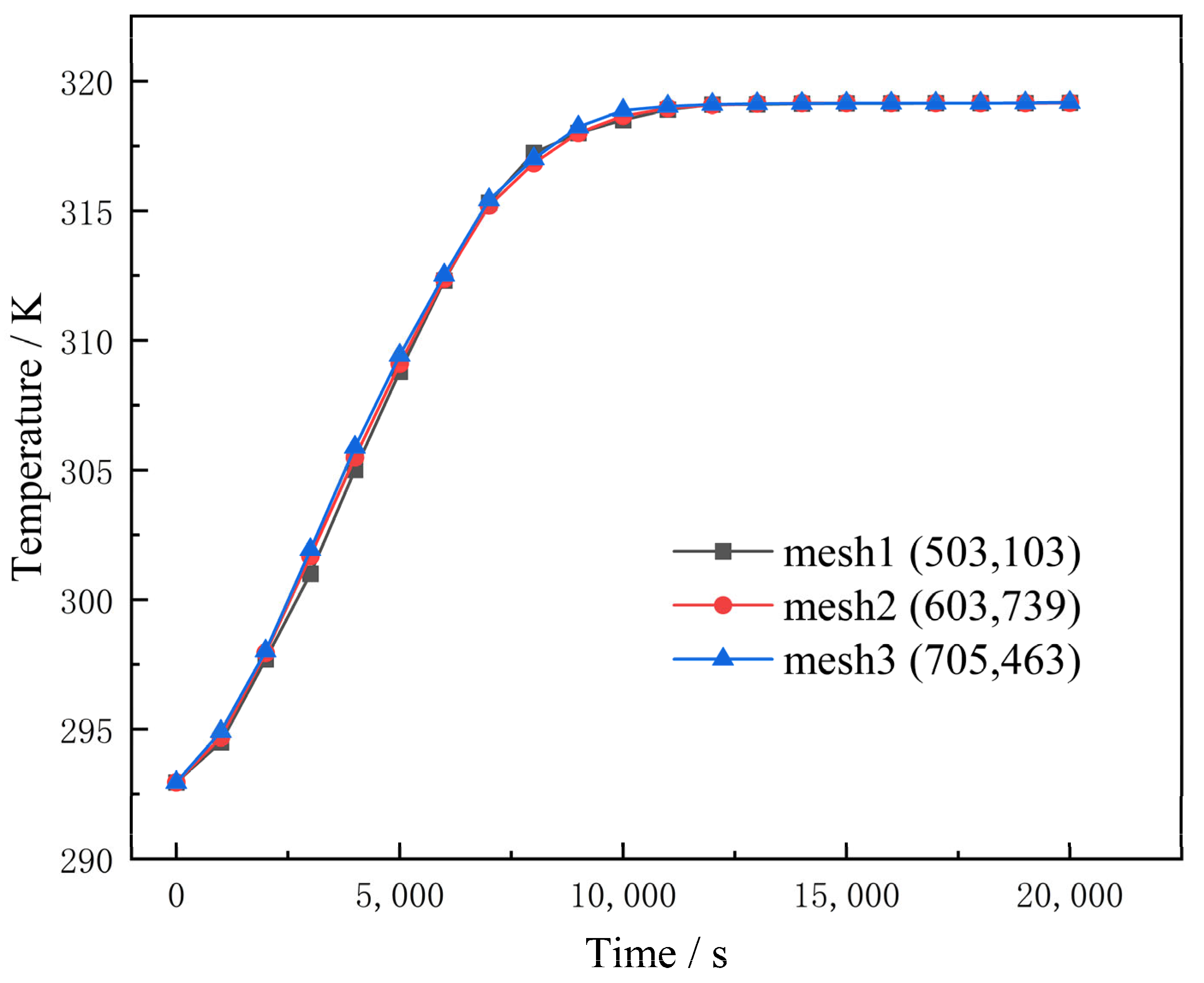 Sustainability 16 07441 g003