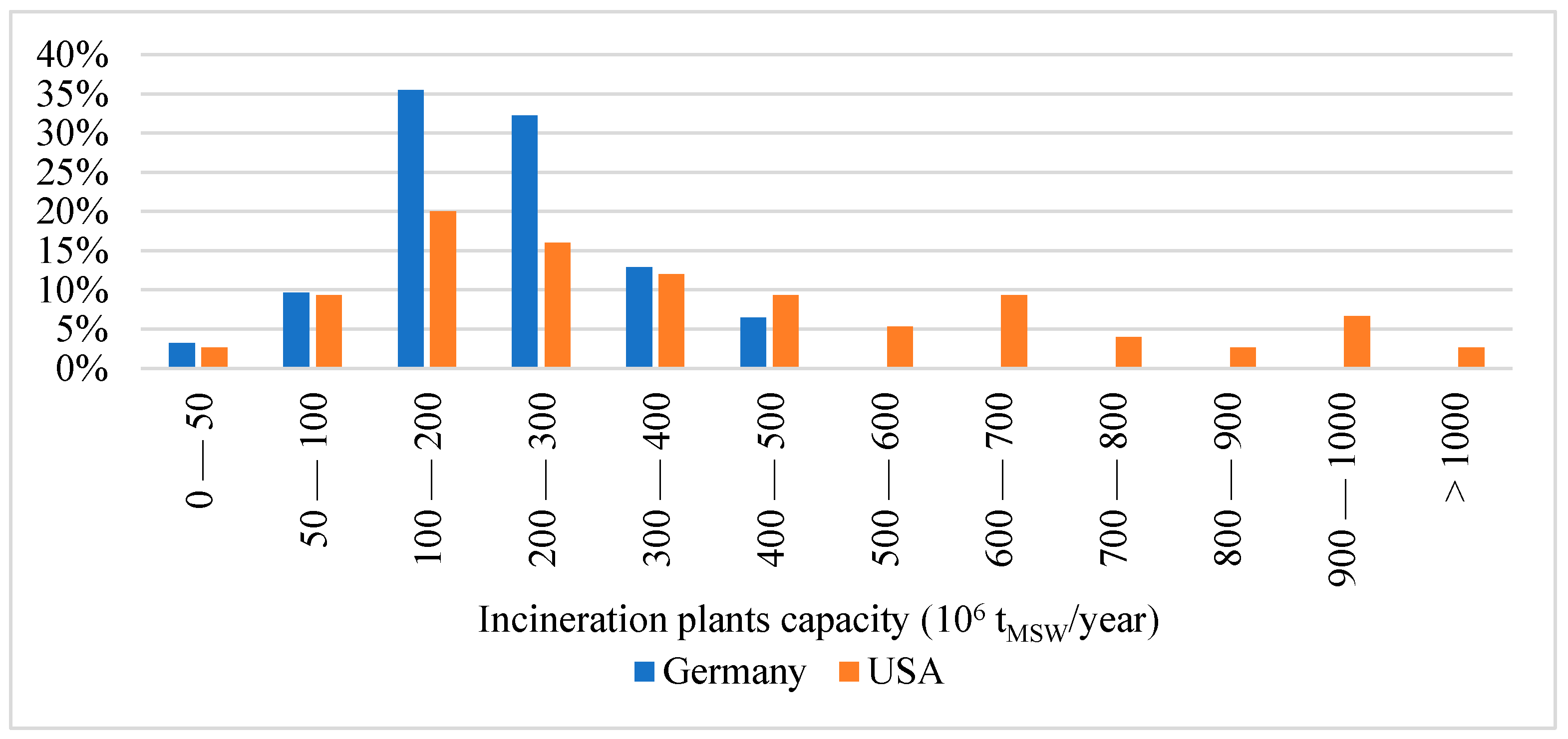 Sustainability 16 07445 g001
