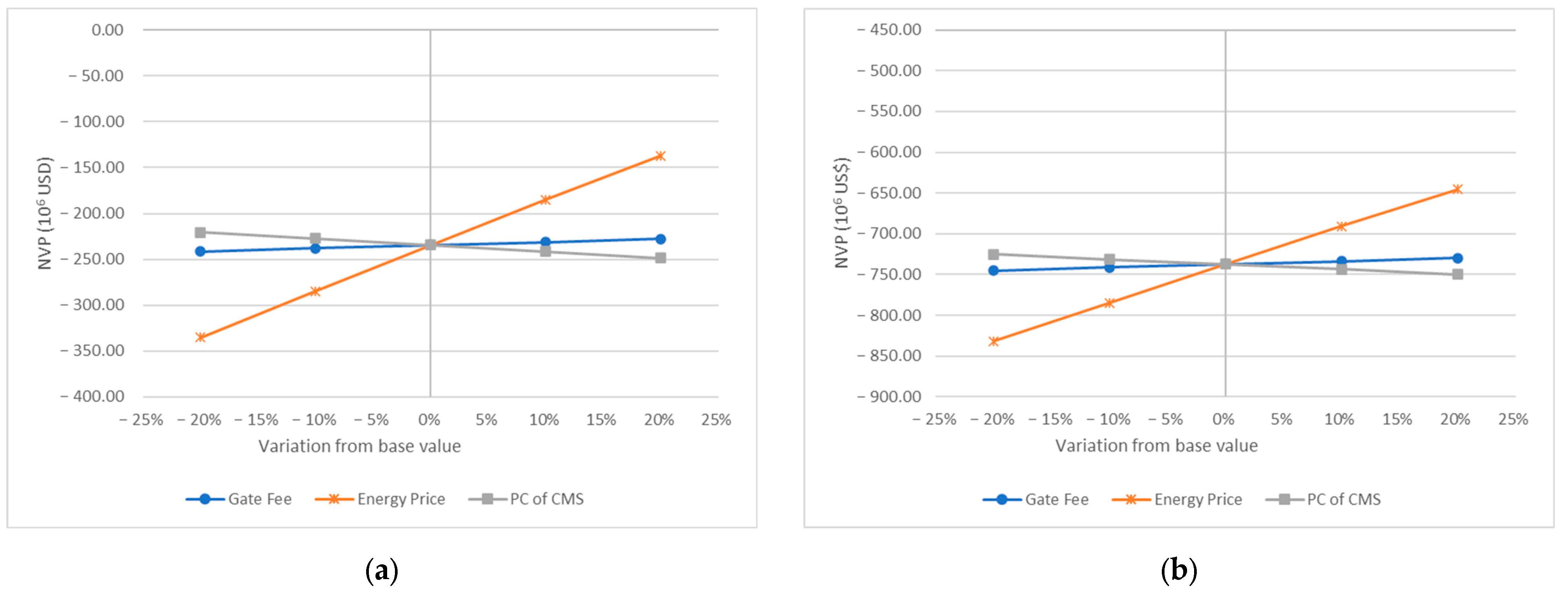 Sustainability 16 07445 g002