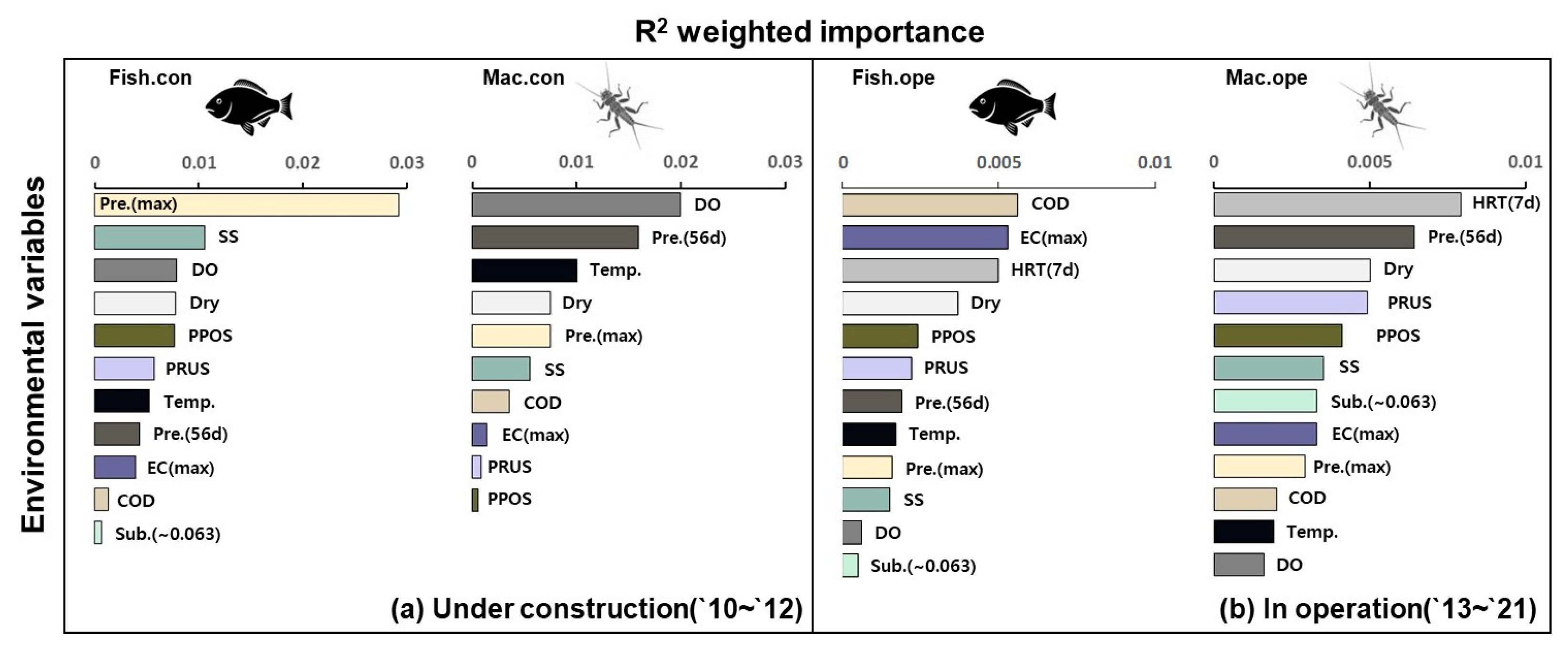 Sustainability 16 07447 g003