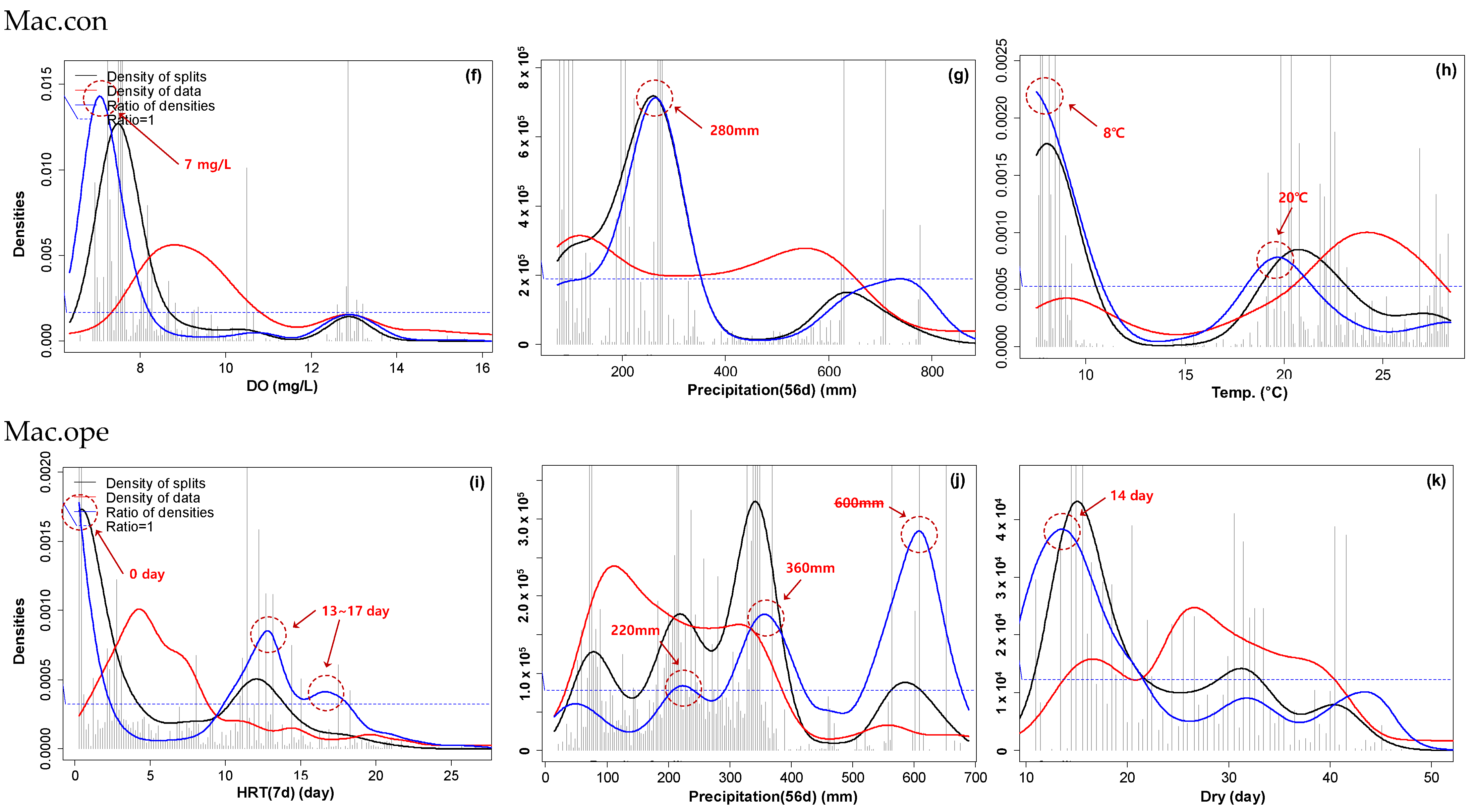 Sustainability 16 07447 g004b