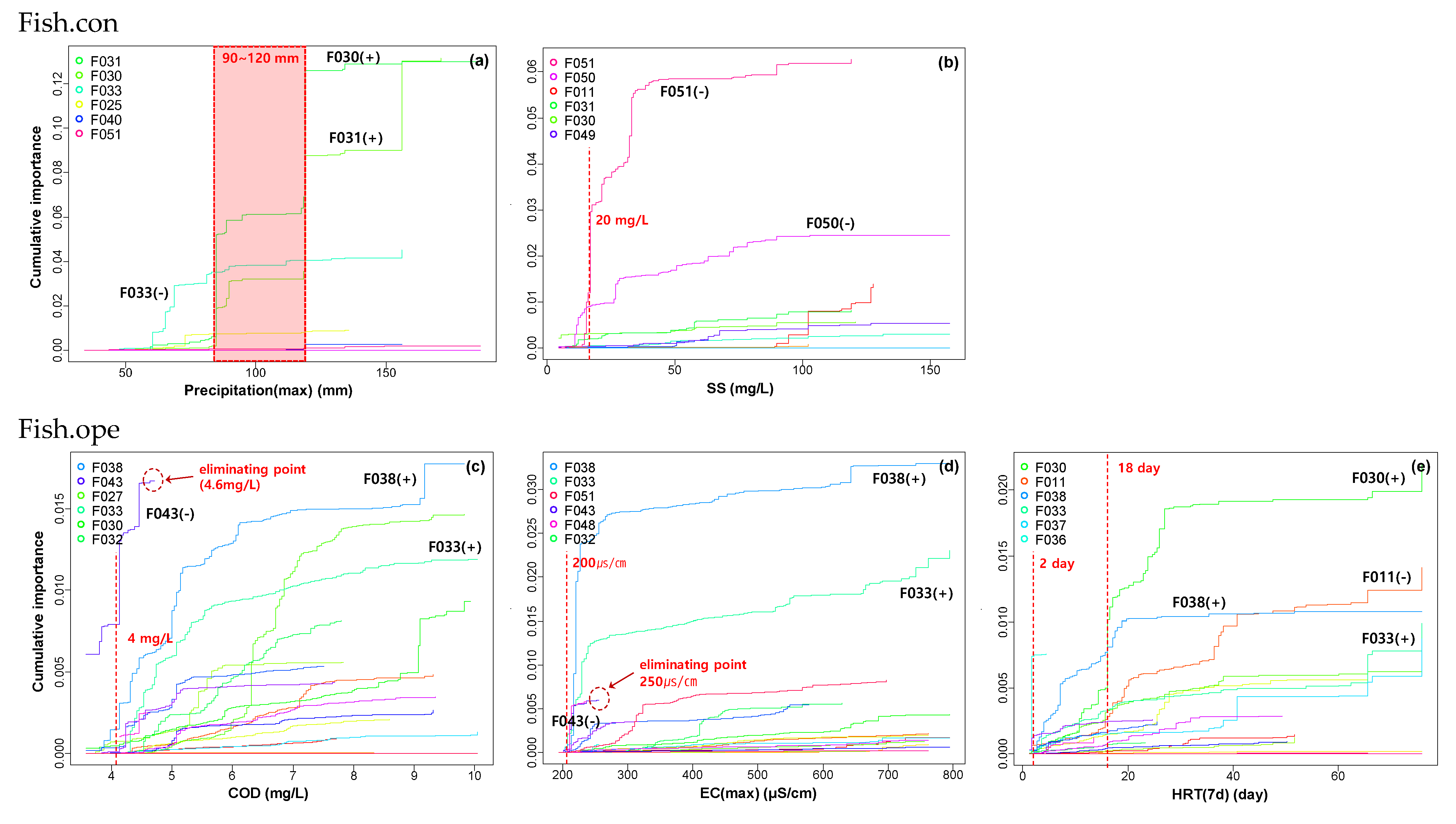 Sustainability 16 07447 g005a