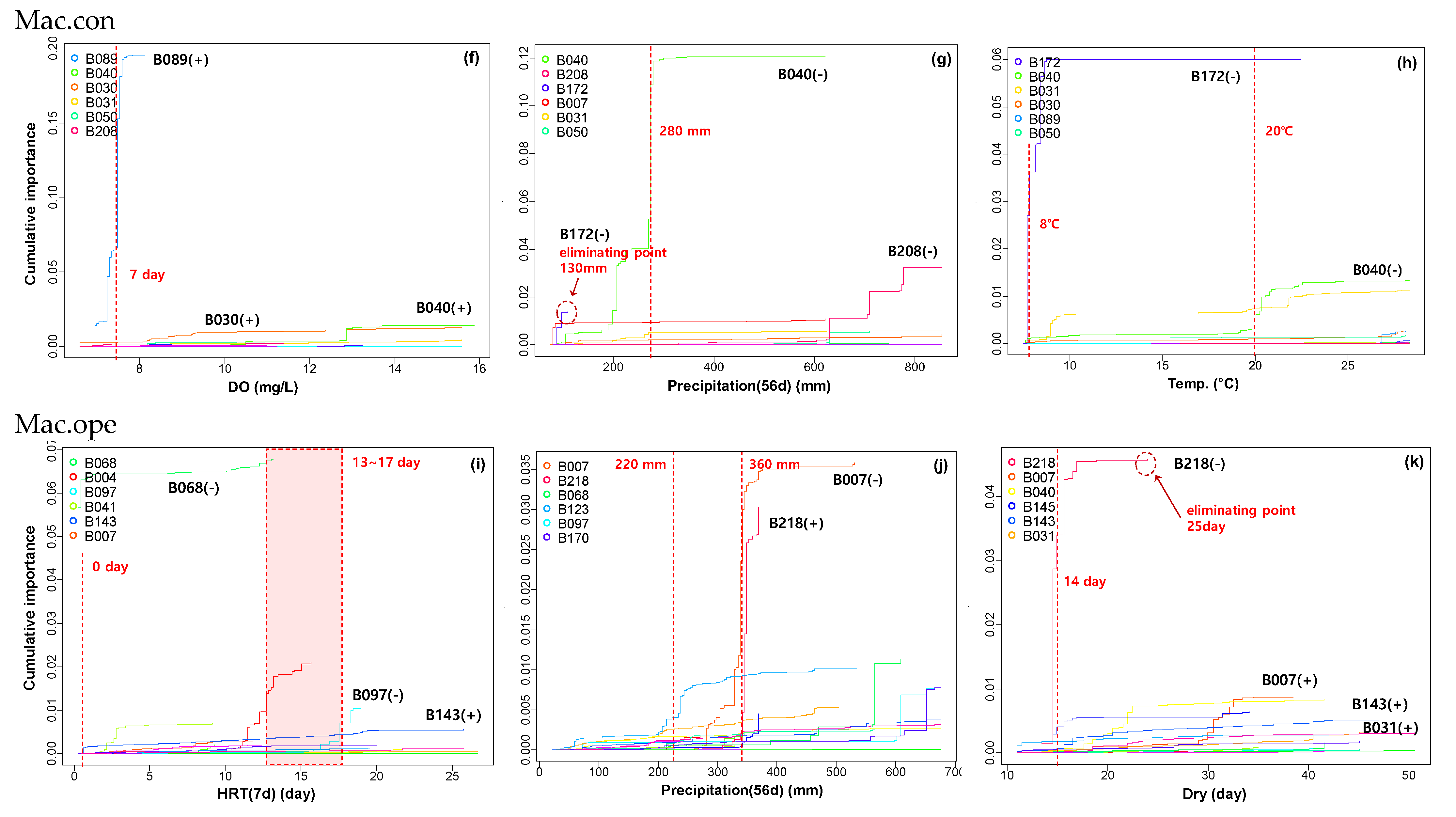 Sustainability 16 07447 g005b