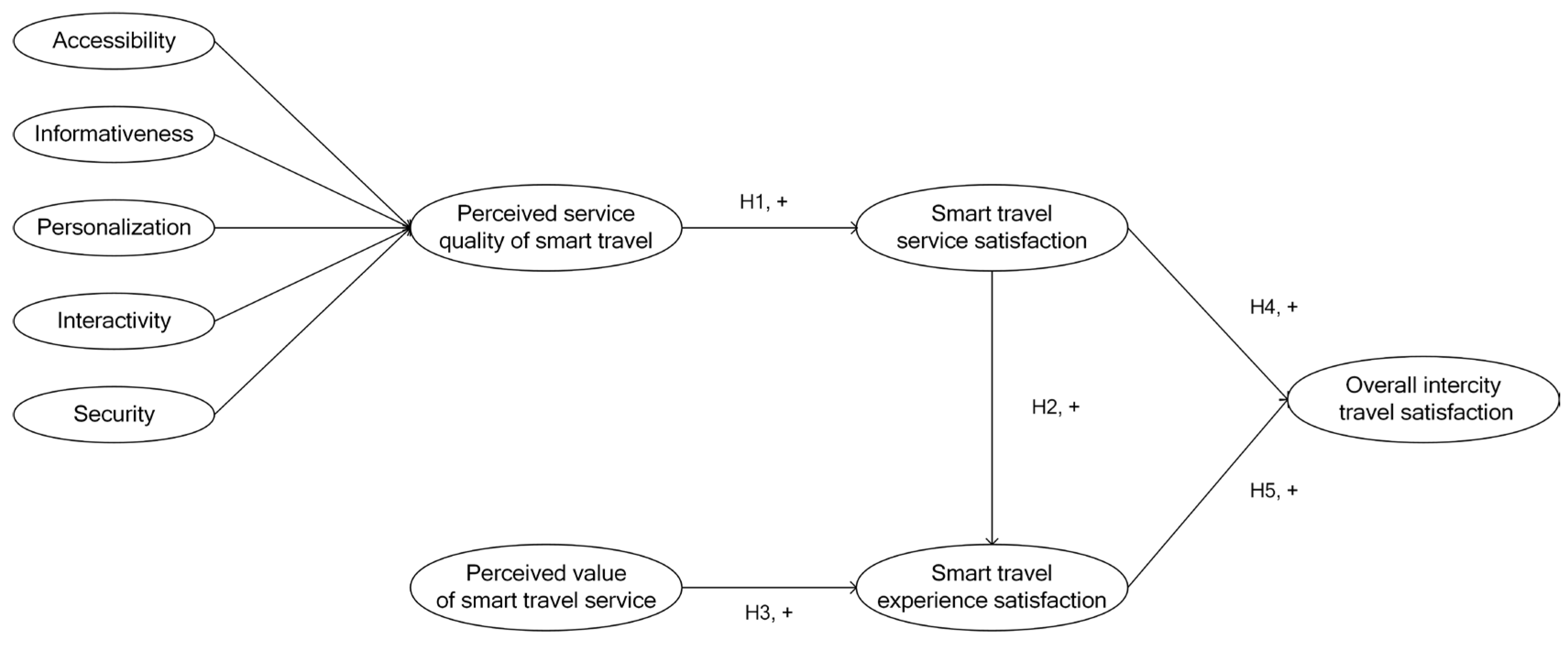 Sustainability 16 07448 g001