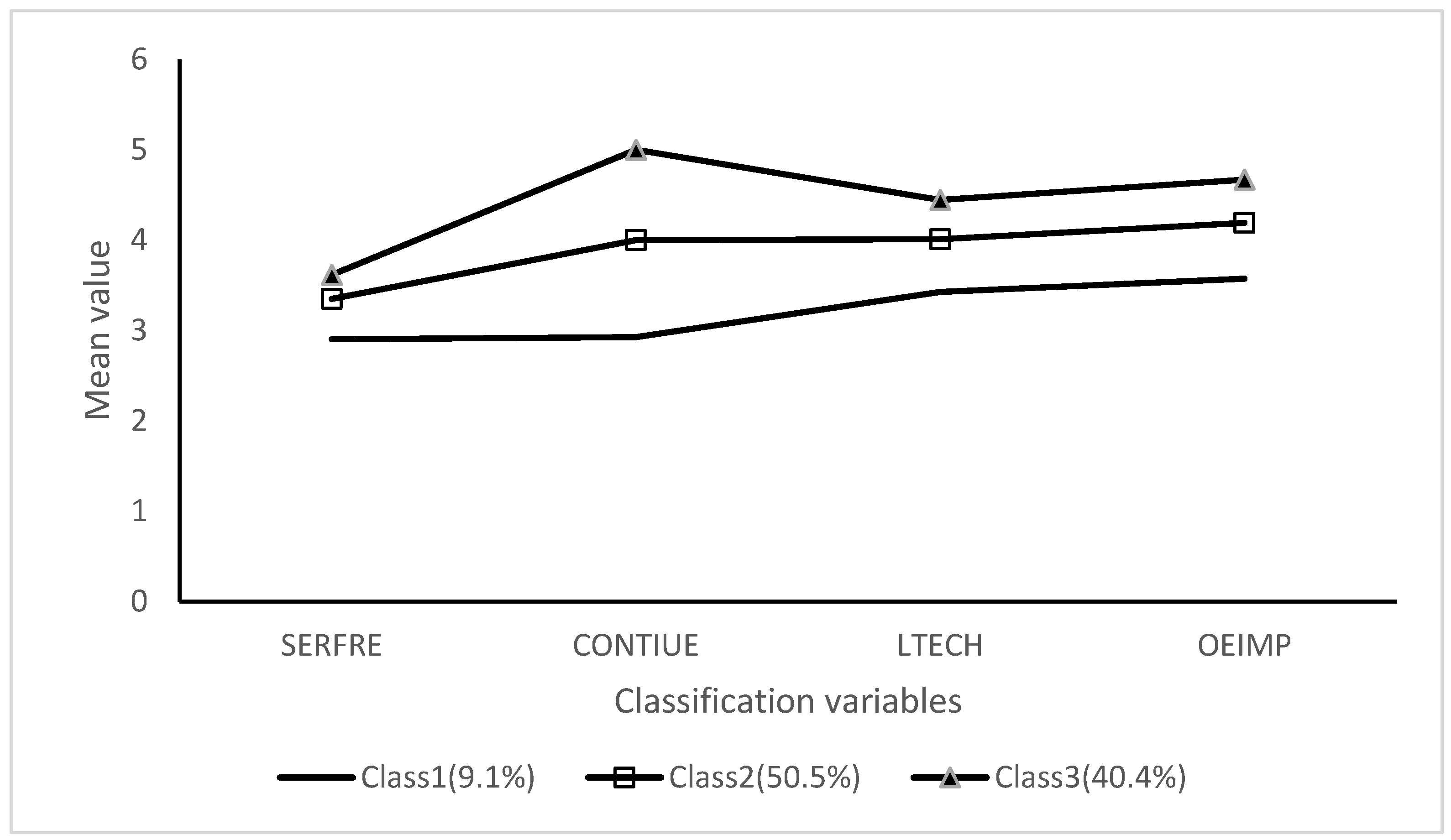 Sustainability 16 07448 g002