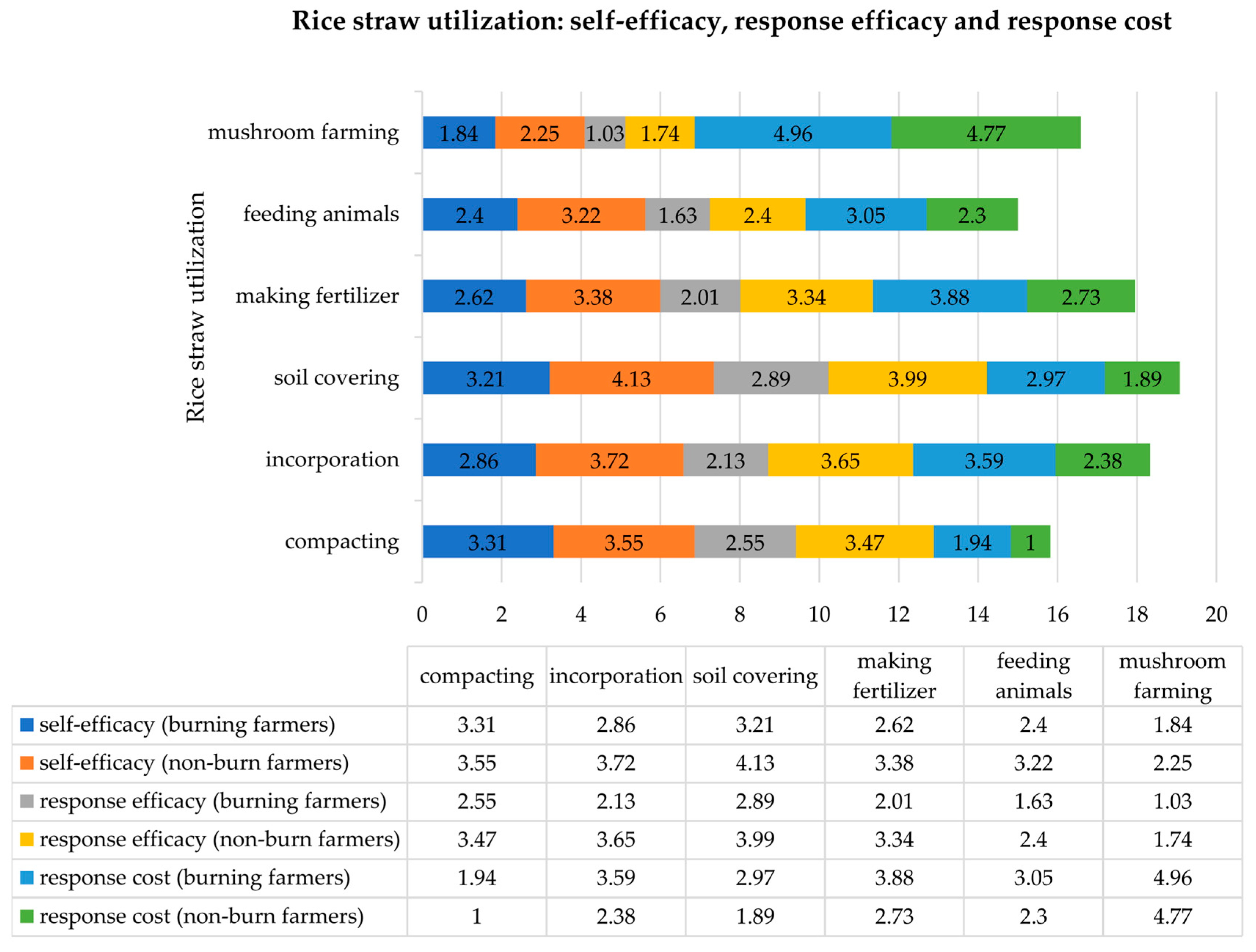 Sustainability 16 07449 g001