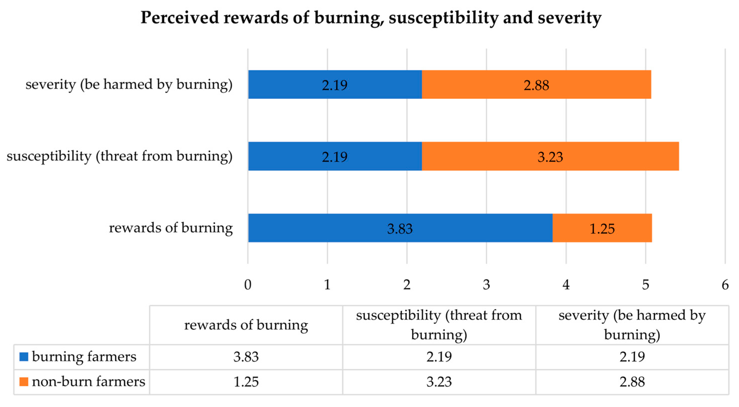 Sustainability 16 07449 g002