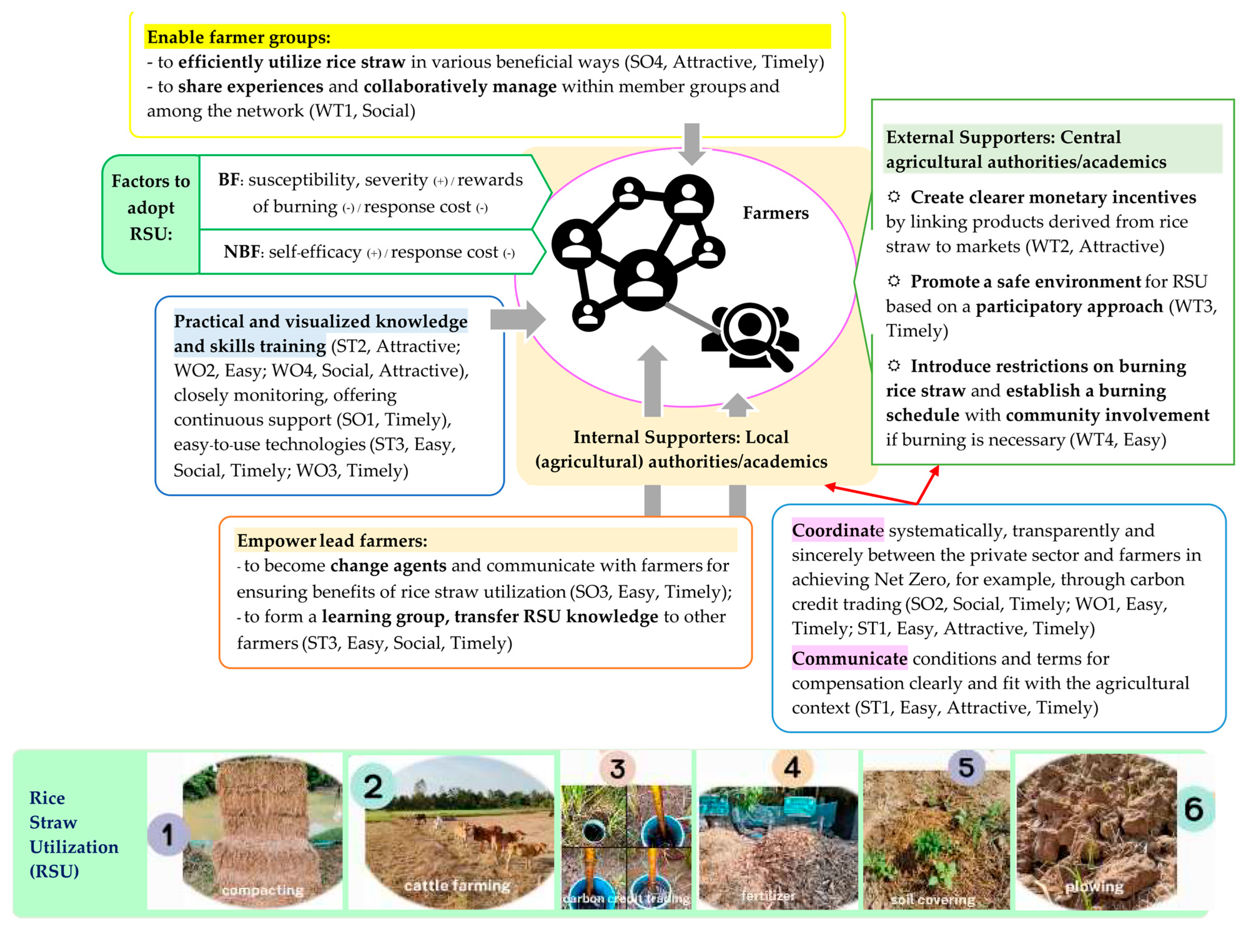 Sustainability 16 07449 g003