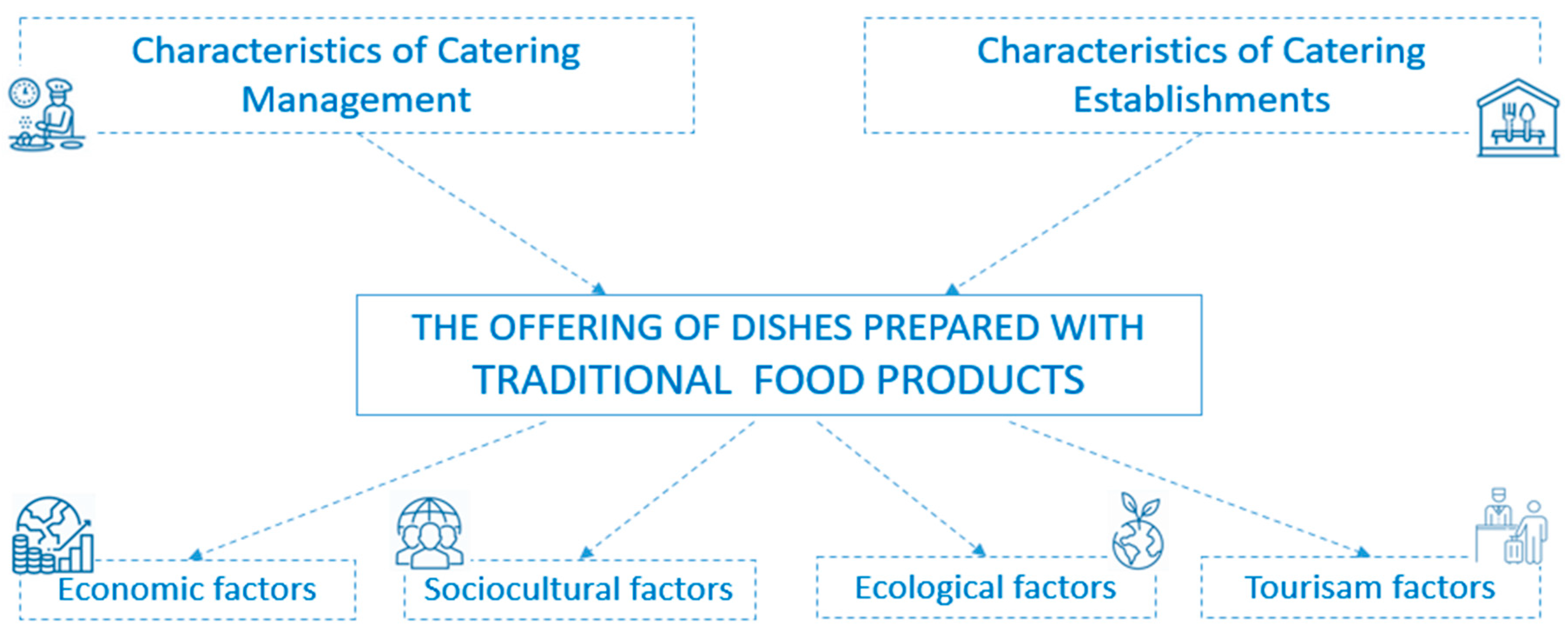 Sustainability 16 07450 g001 Sustainability 16 07450 g001