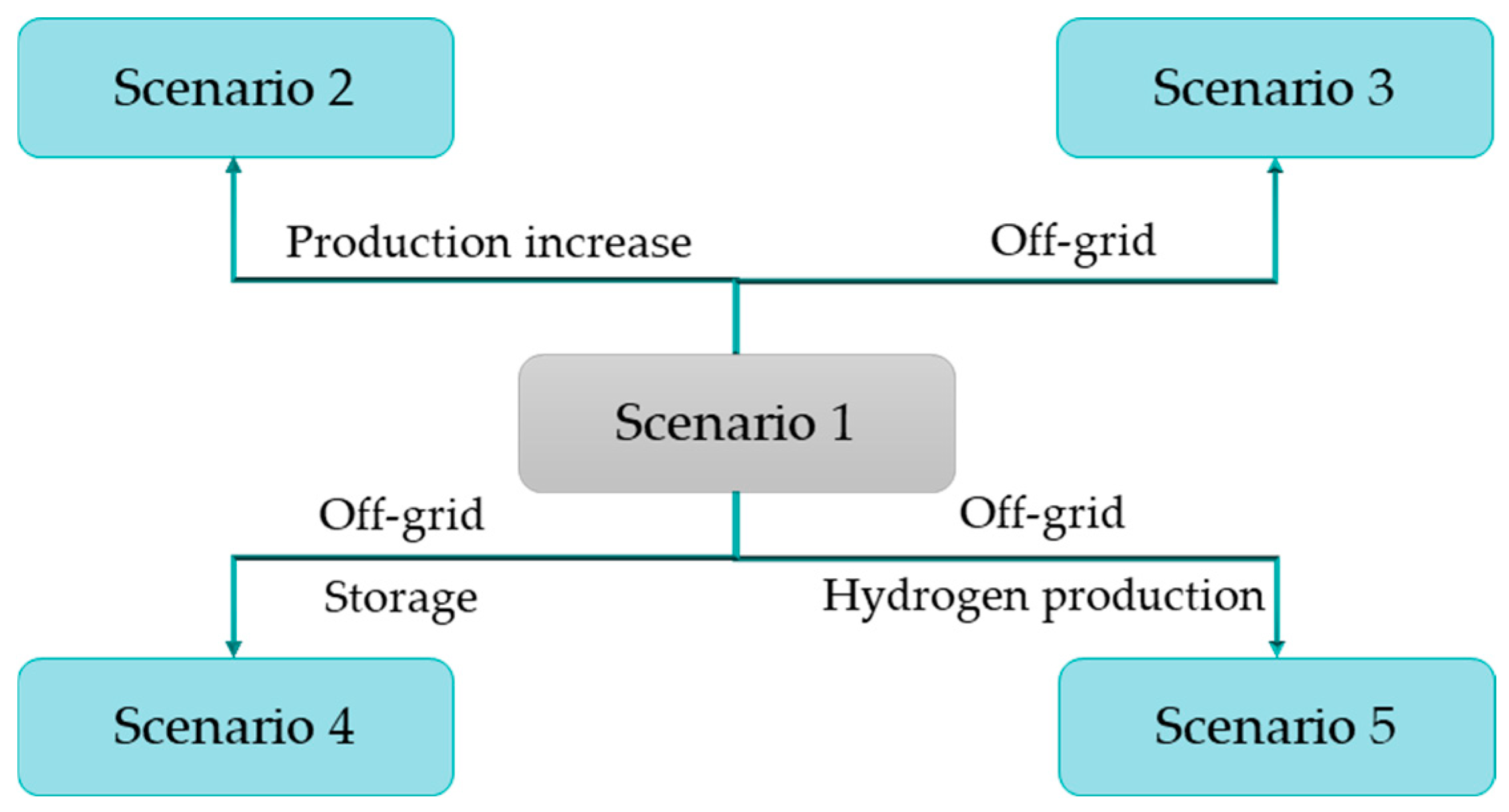 Sustainability 16 07453 g005