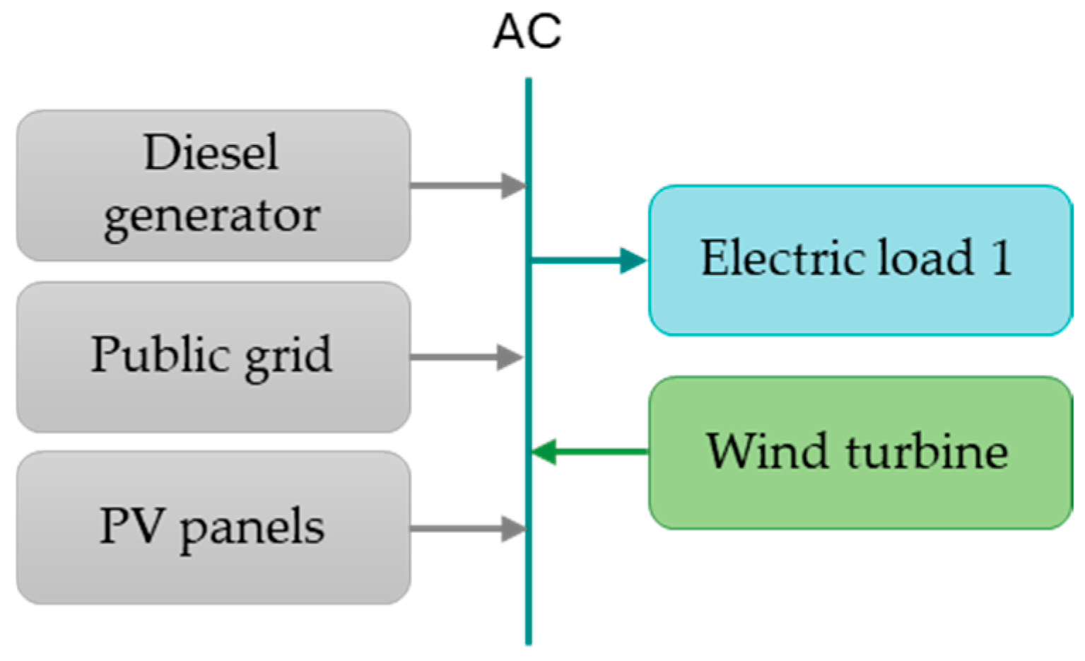 Sustainability 16 07453 g006