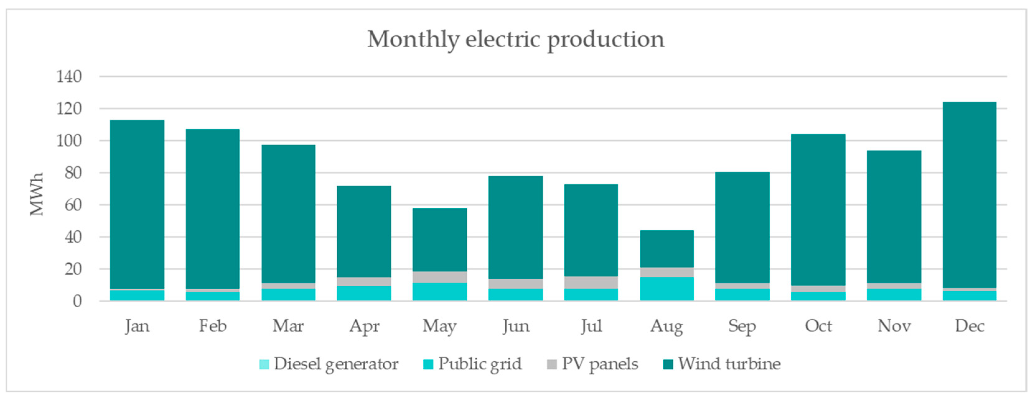 Sustainability 16 07453 g007