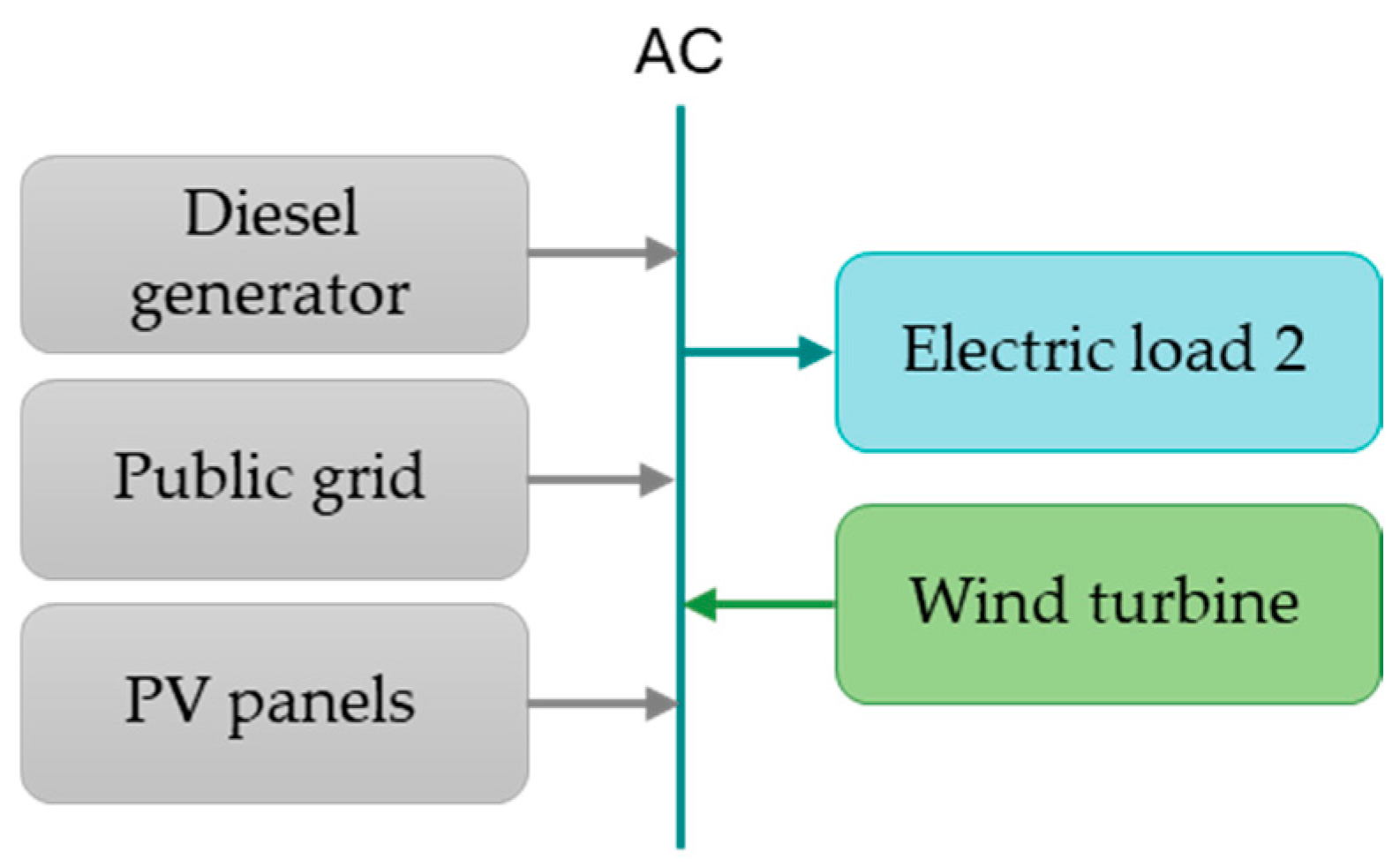 Sustainability 16 07453 g008