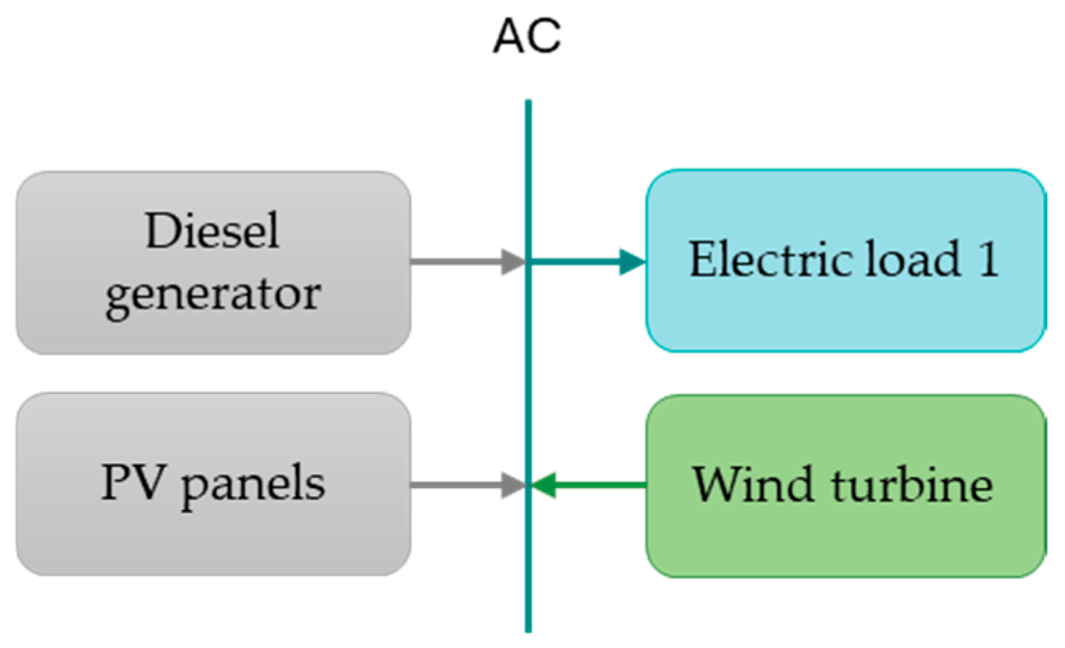 Sustainability 16 07453 g010