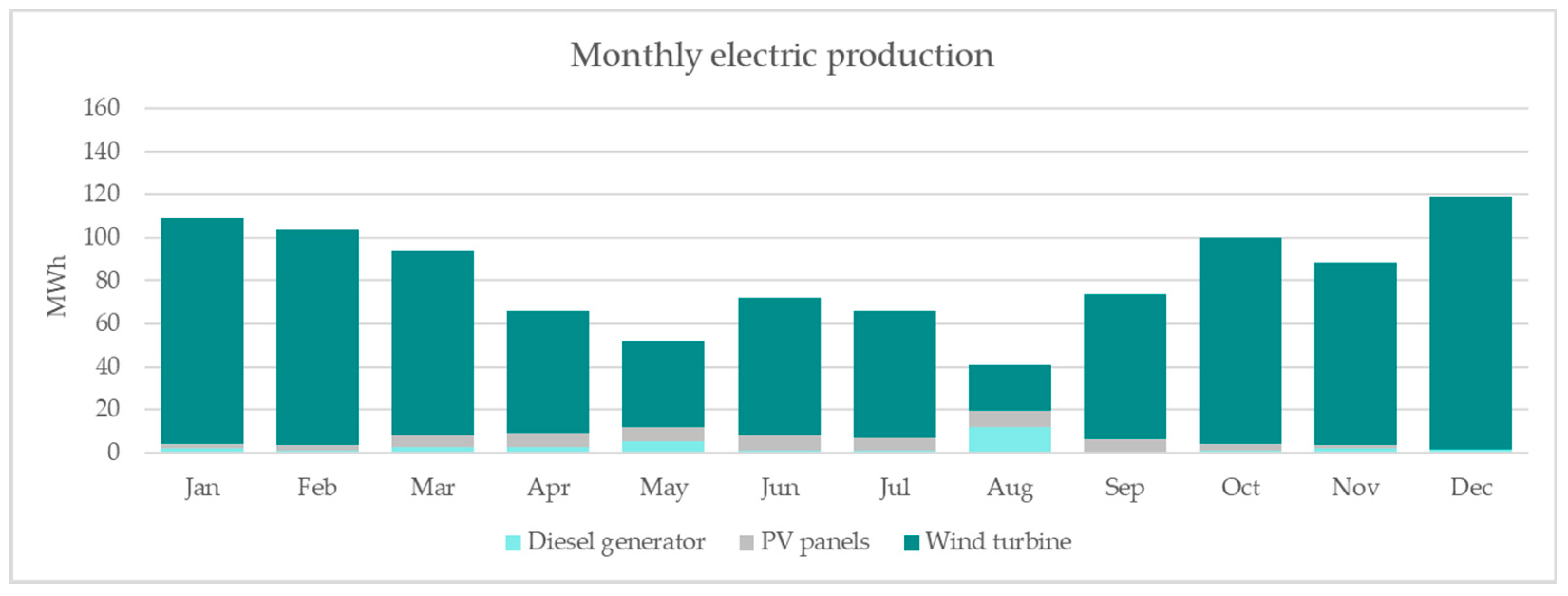 Sustainability 16 07453 g013