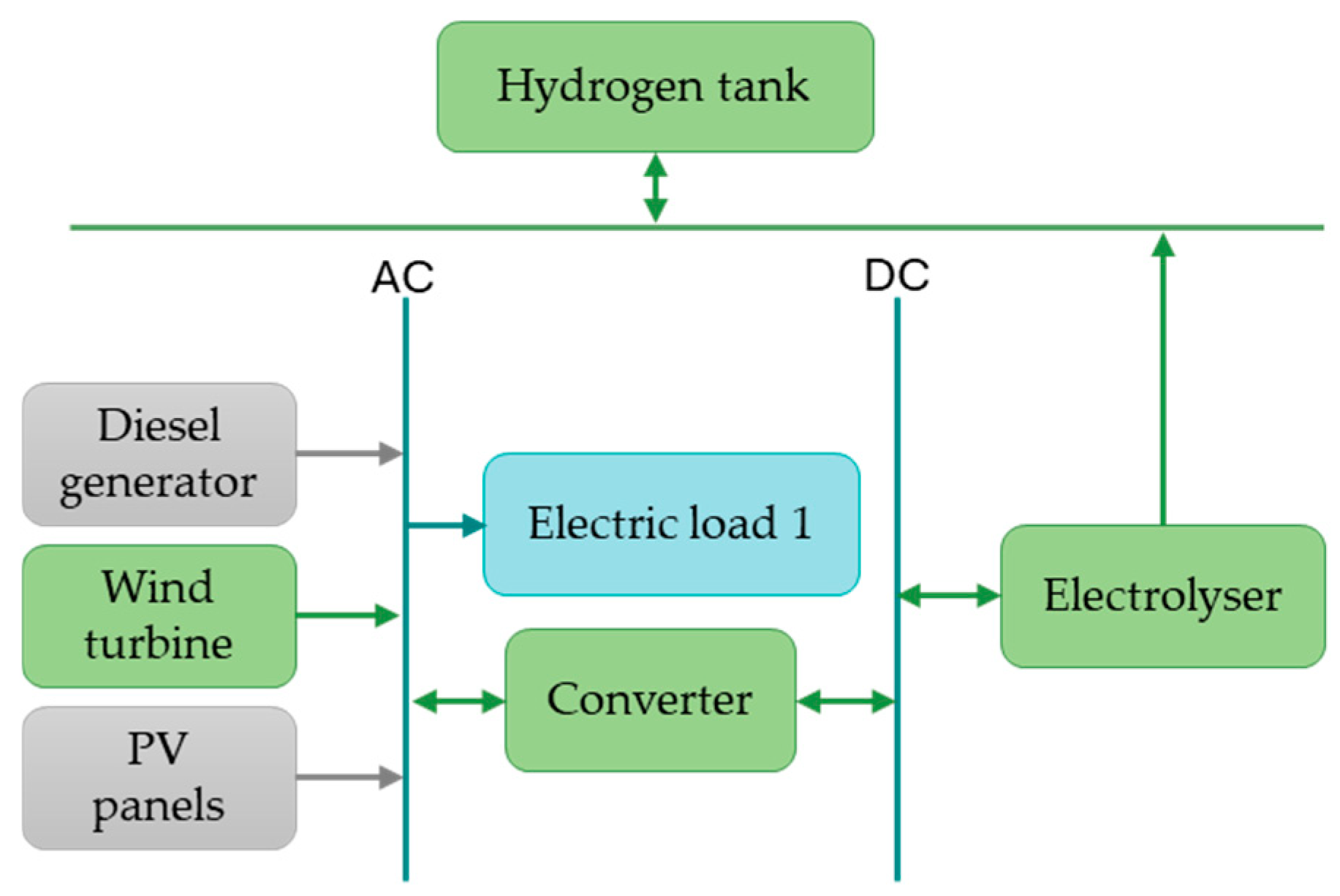 Sustainability 16 07453 g014