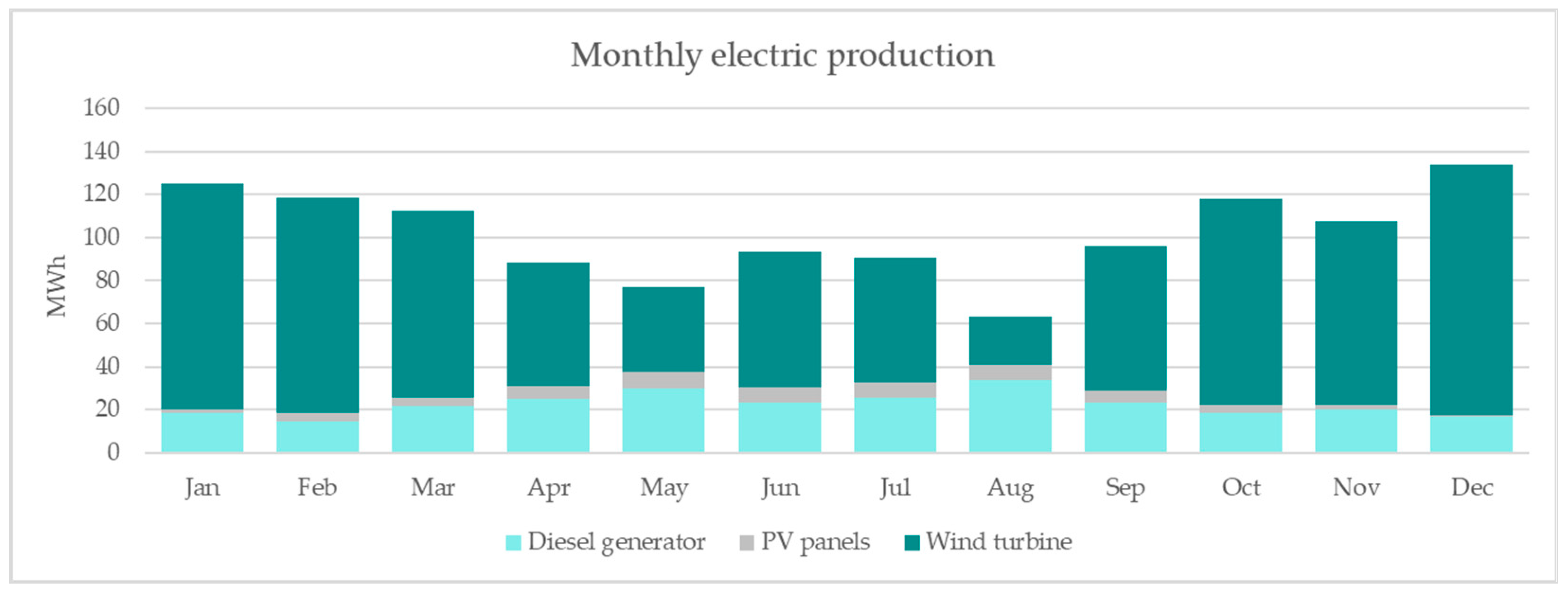 Sustainability 16 07453 g015