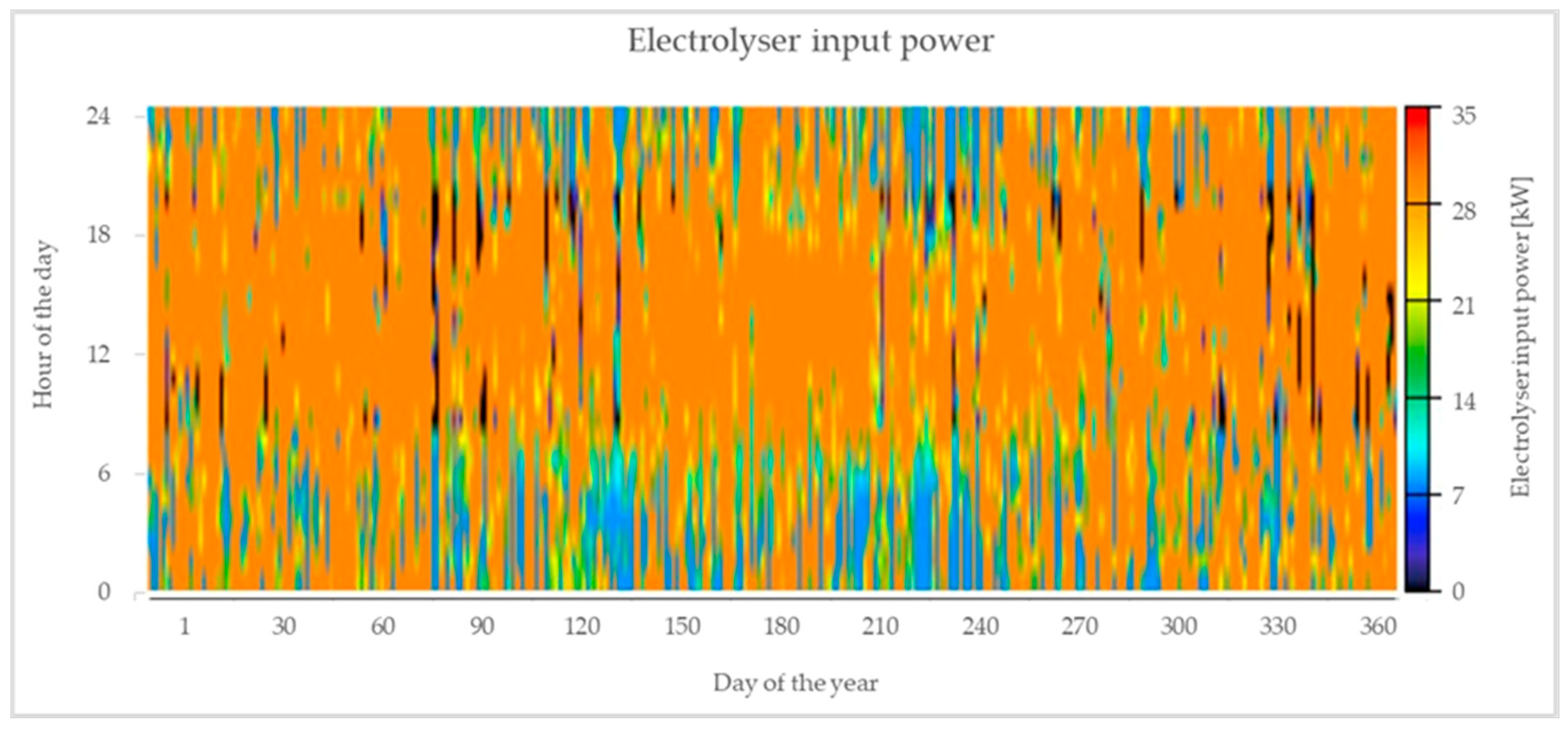 Sustainability 16 07453 g016
